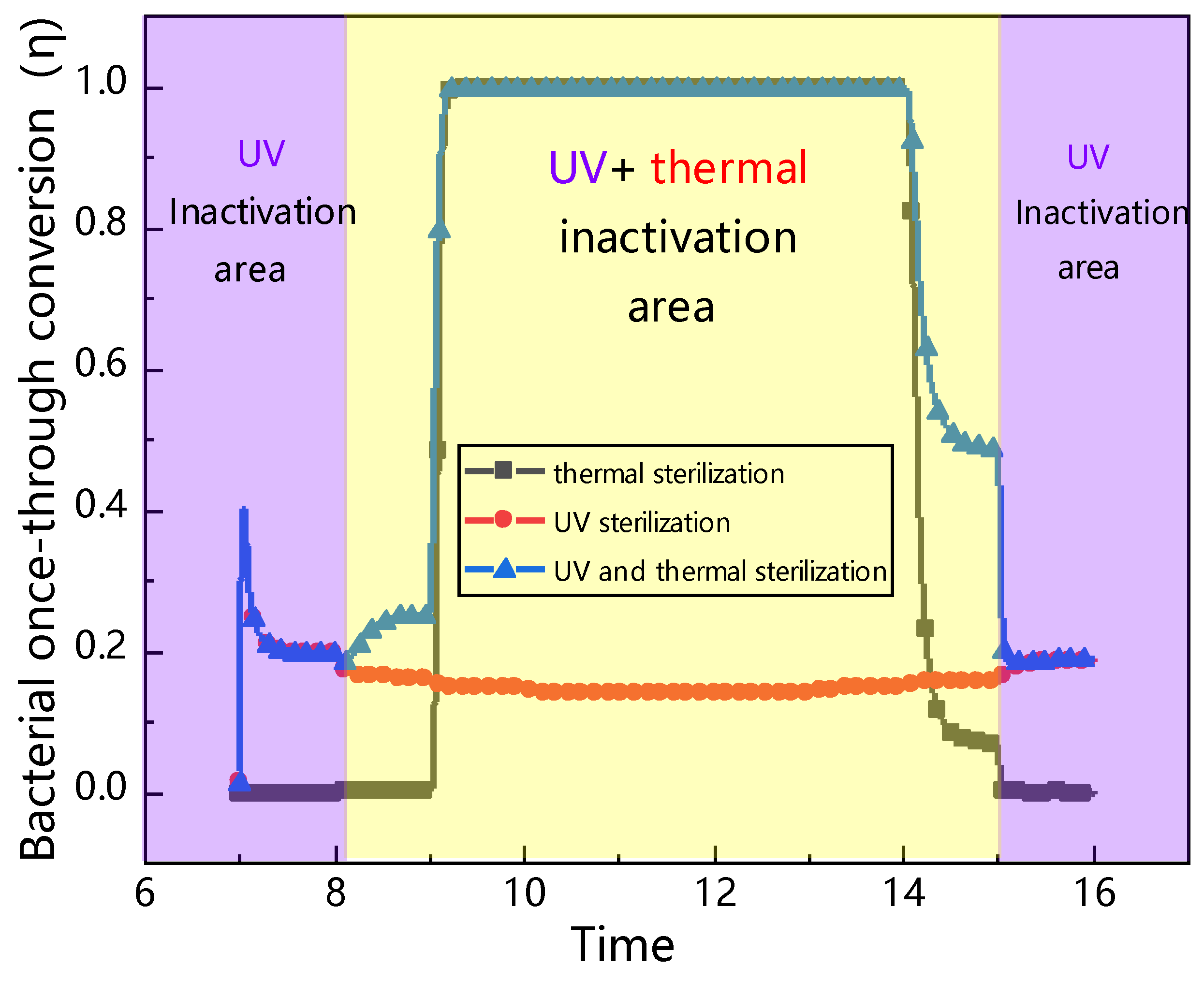 Buildings 14 01210 g009