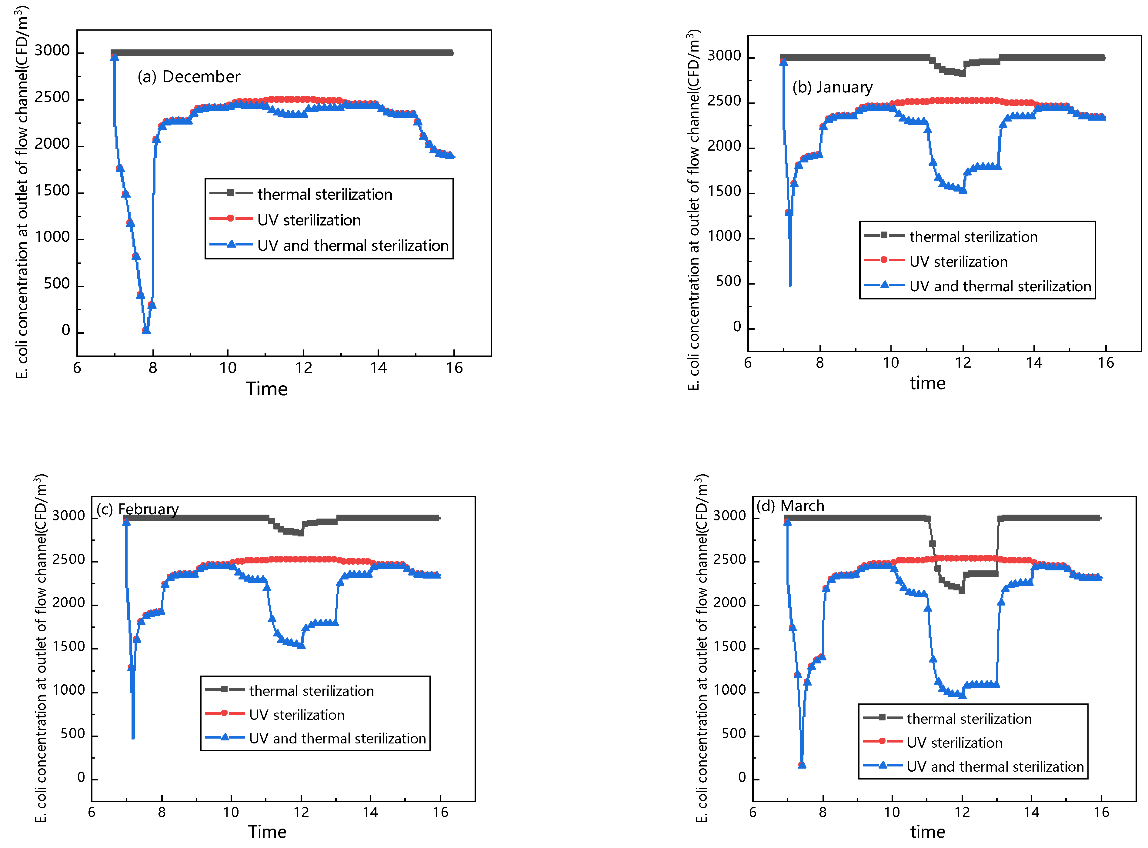 Buildings 14 01210 g010