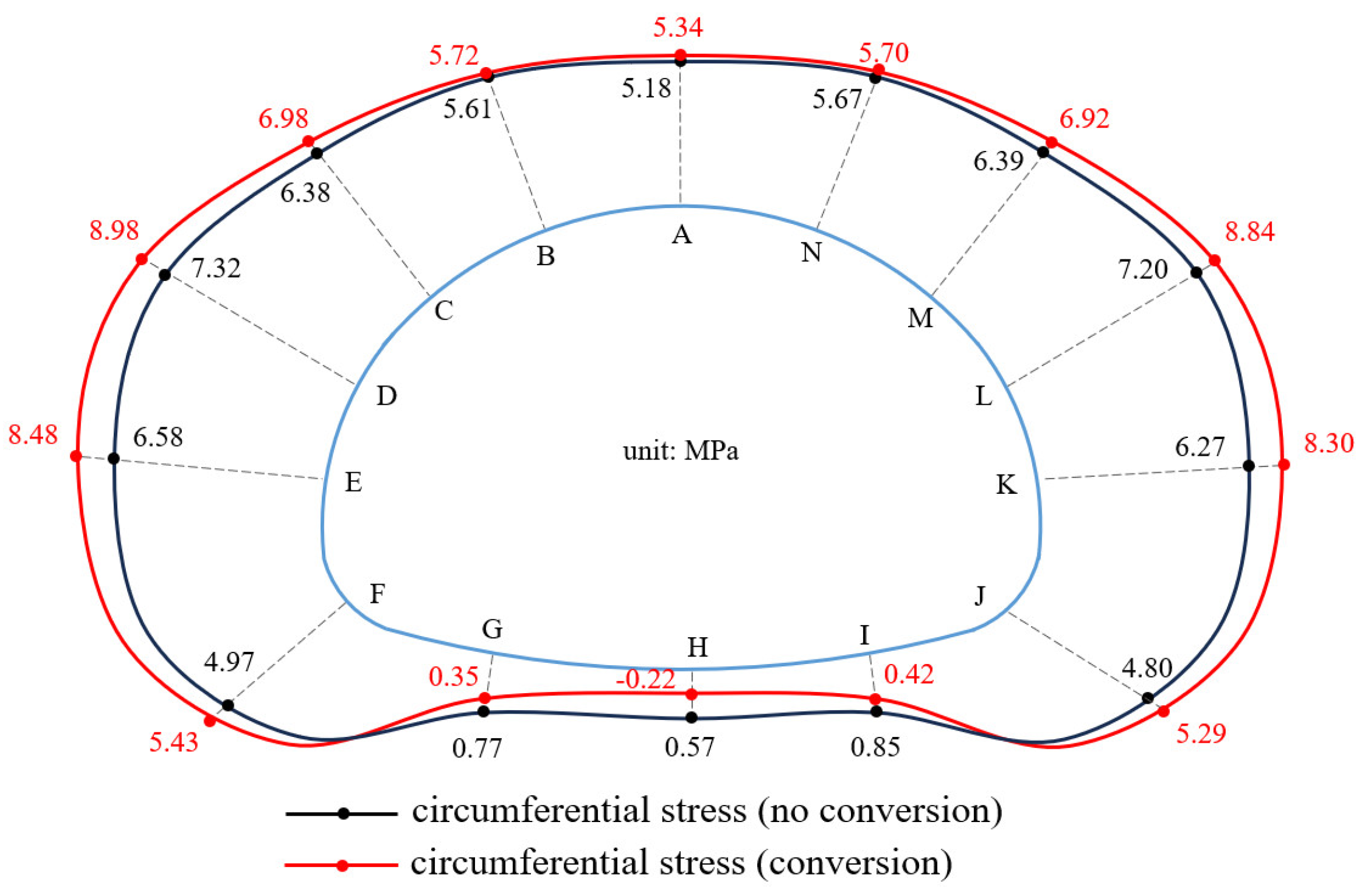 Buildings 14 01213 g008