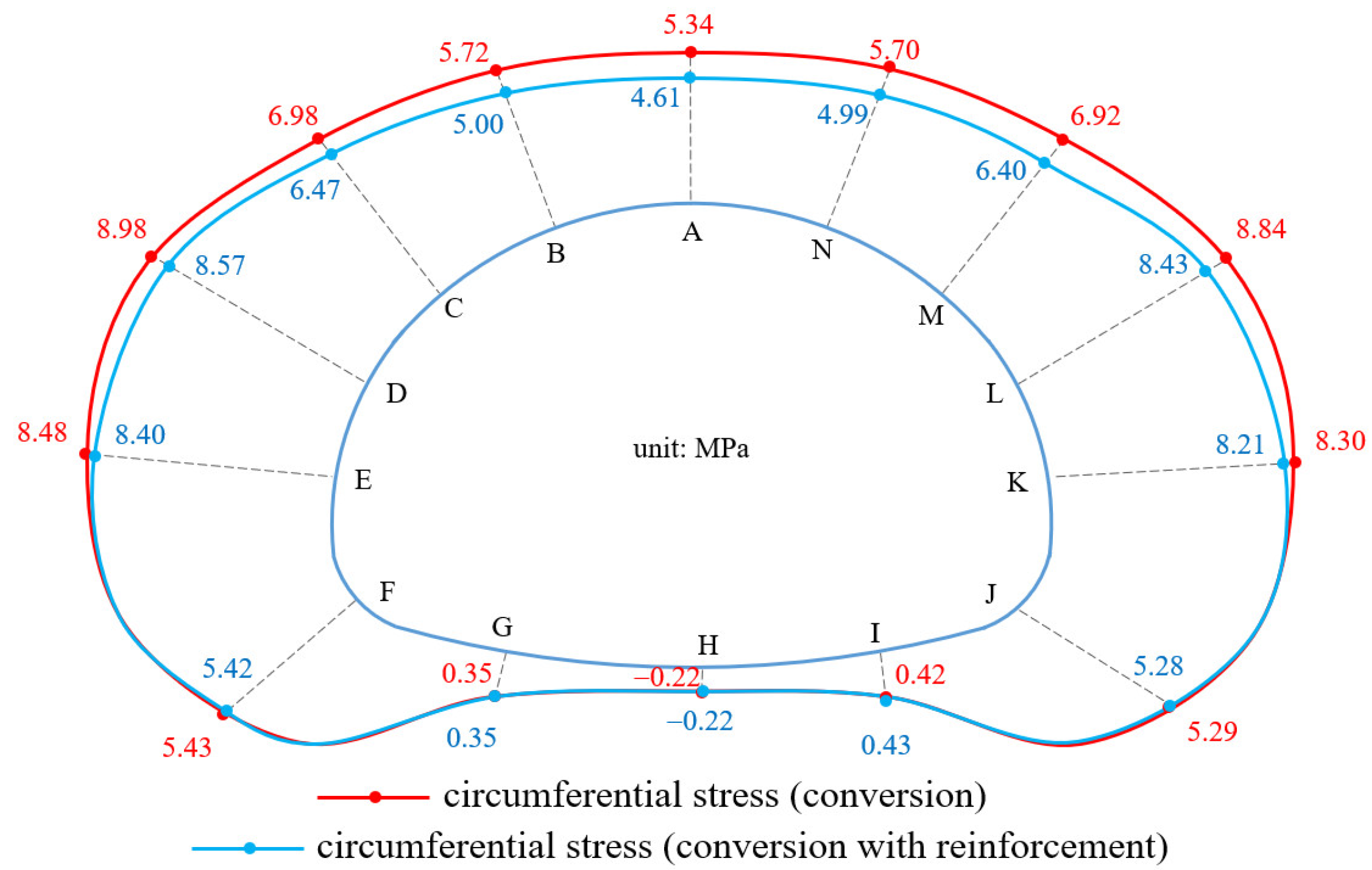 Buildings 14 01213 g012