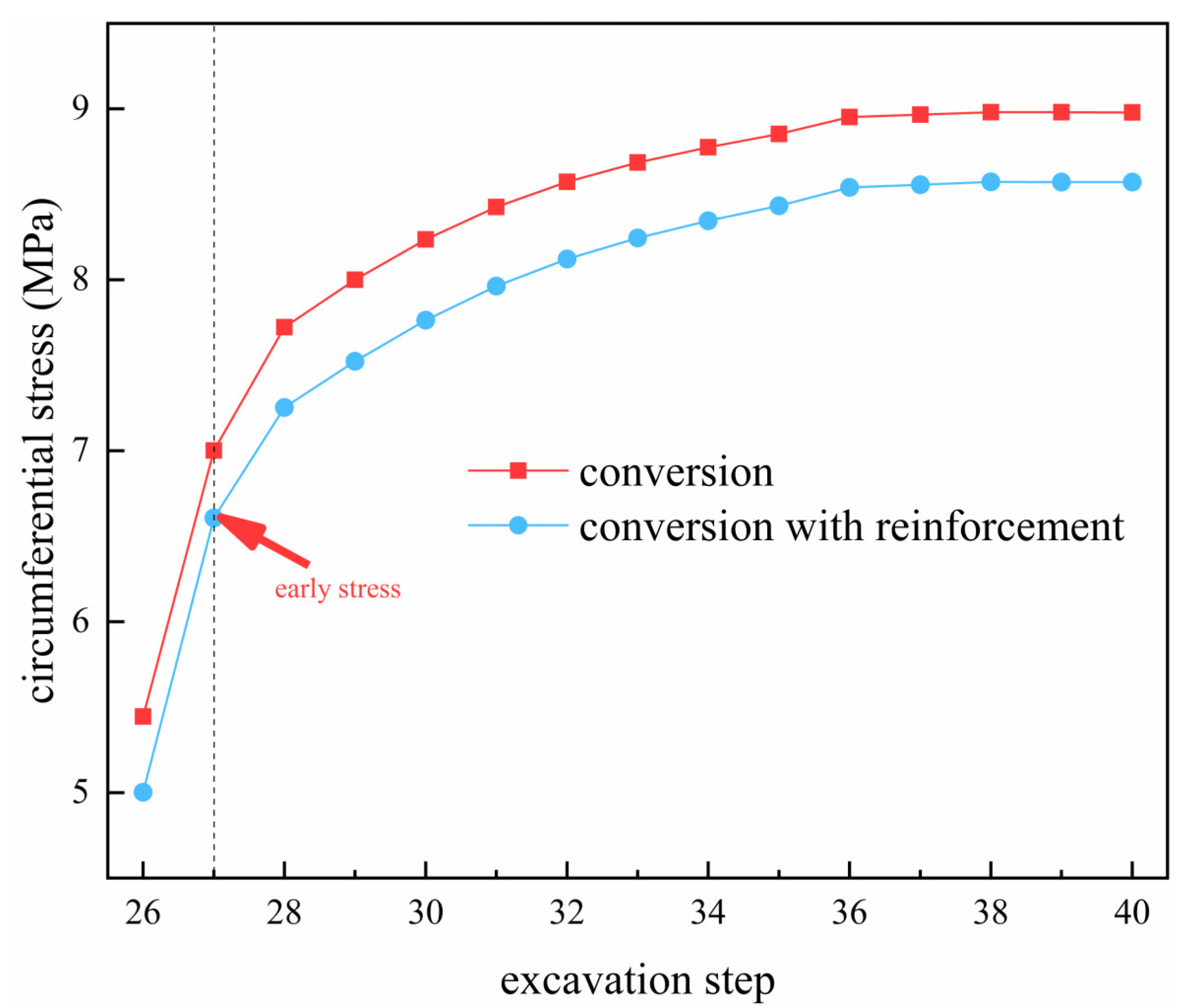 Buildings 14 01213 g013