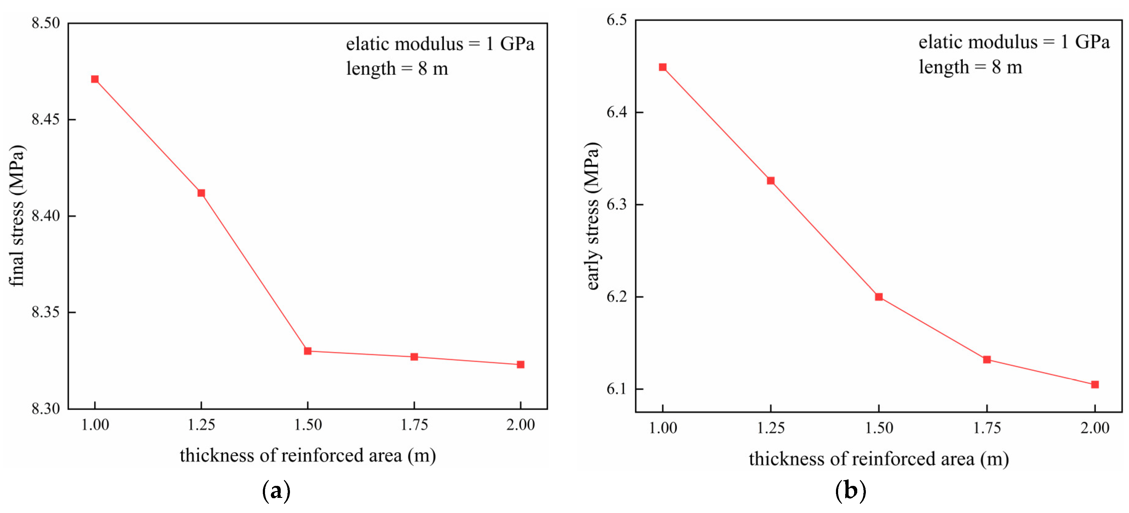 Buildings 14 01213 g015