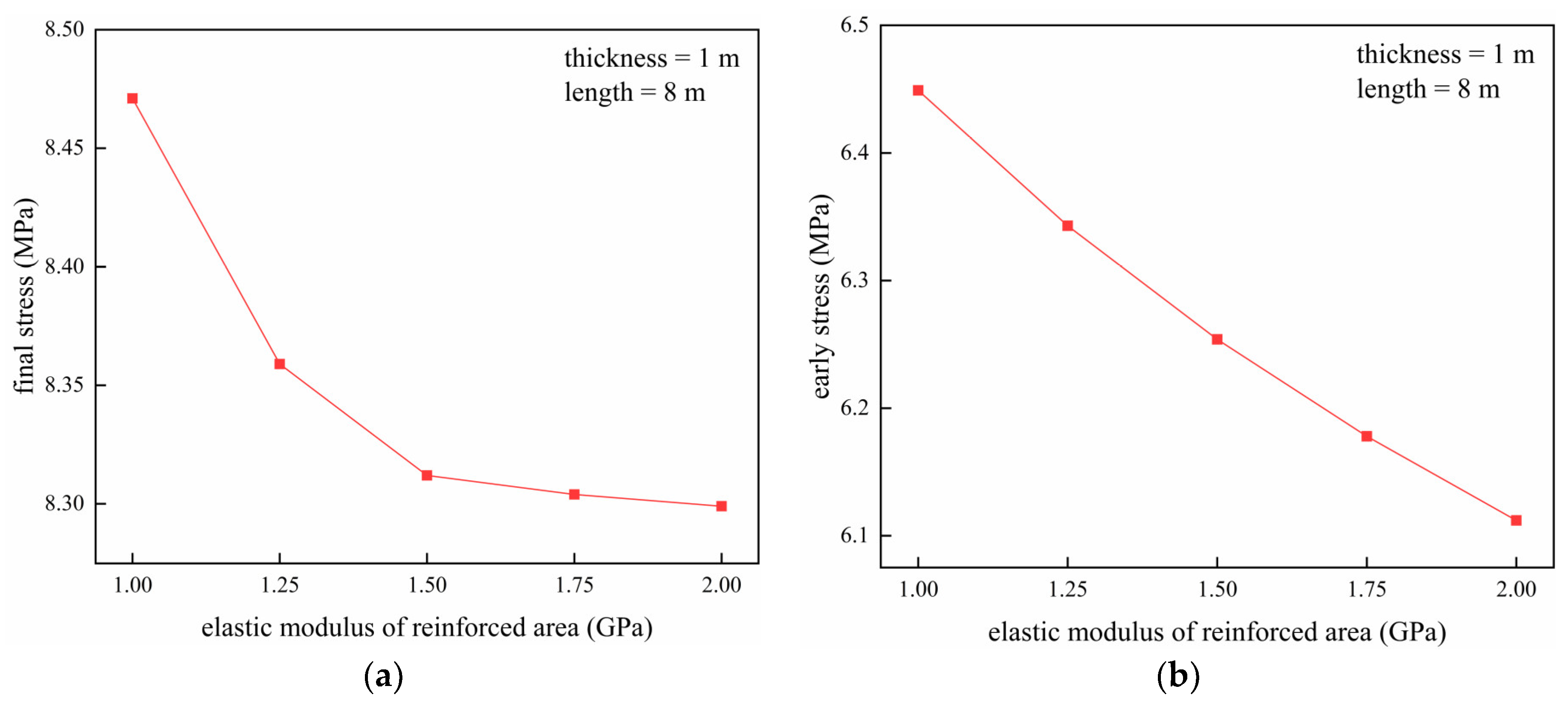 Buildings 14 01213 g016