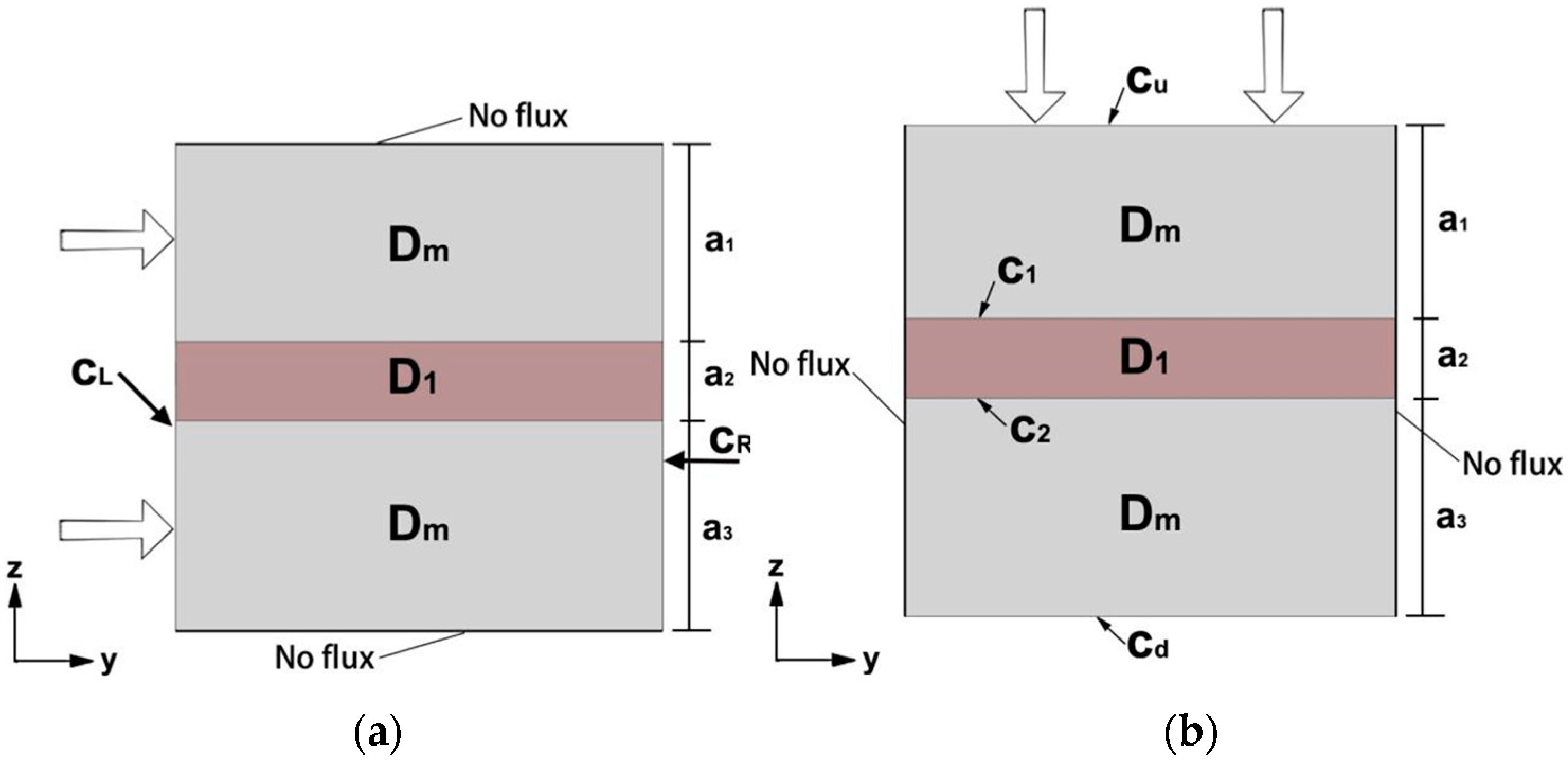Buildings 14 01216 g001