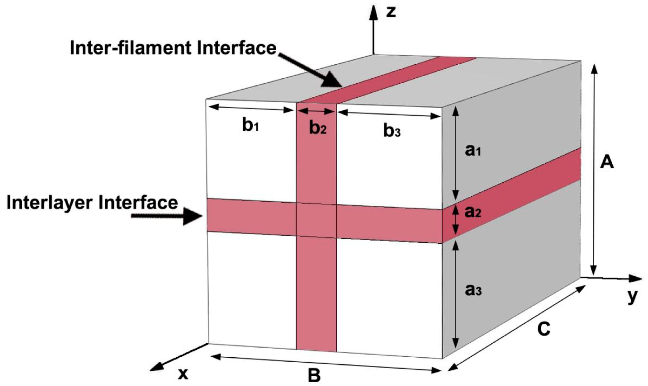 Buildings 14 01216 g002