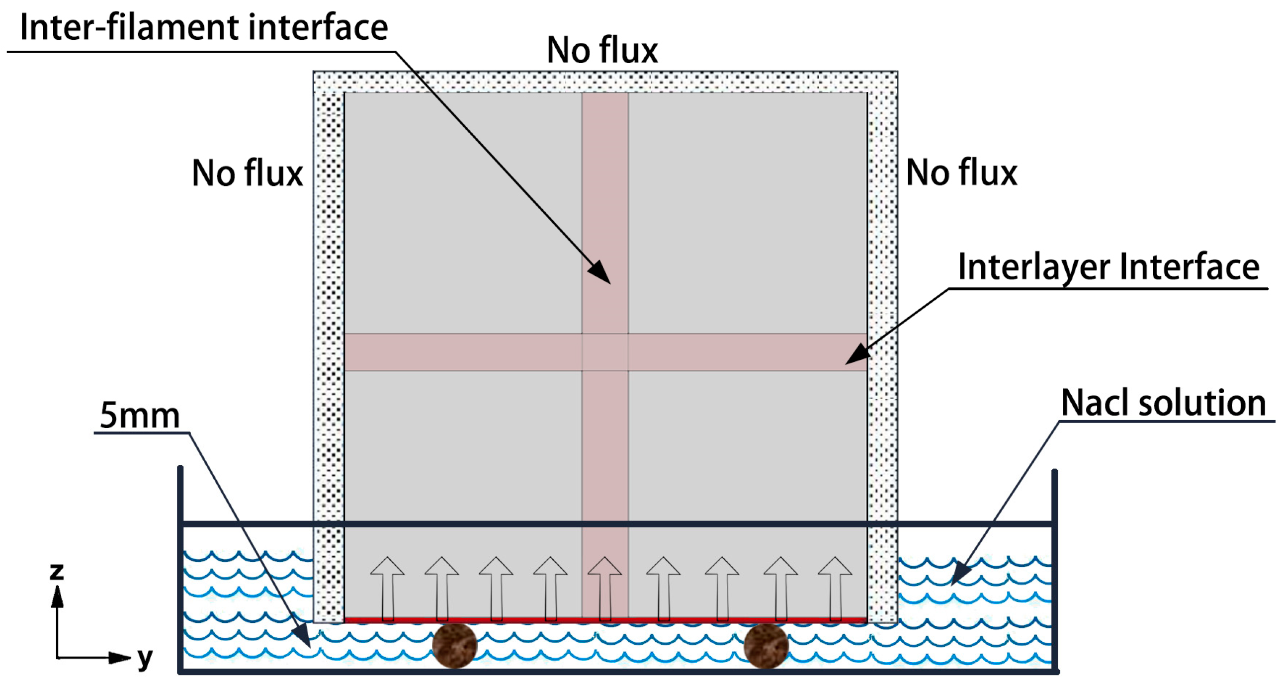 Buildings 14 01216 g005