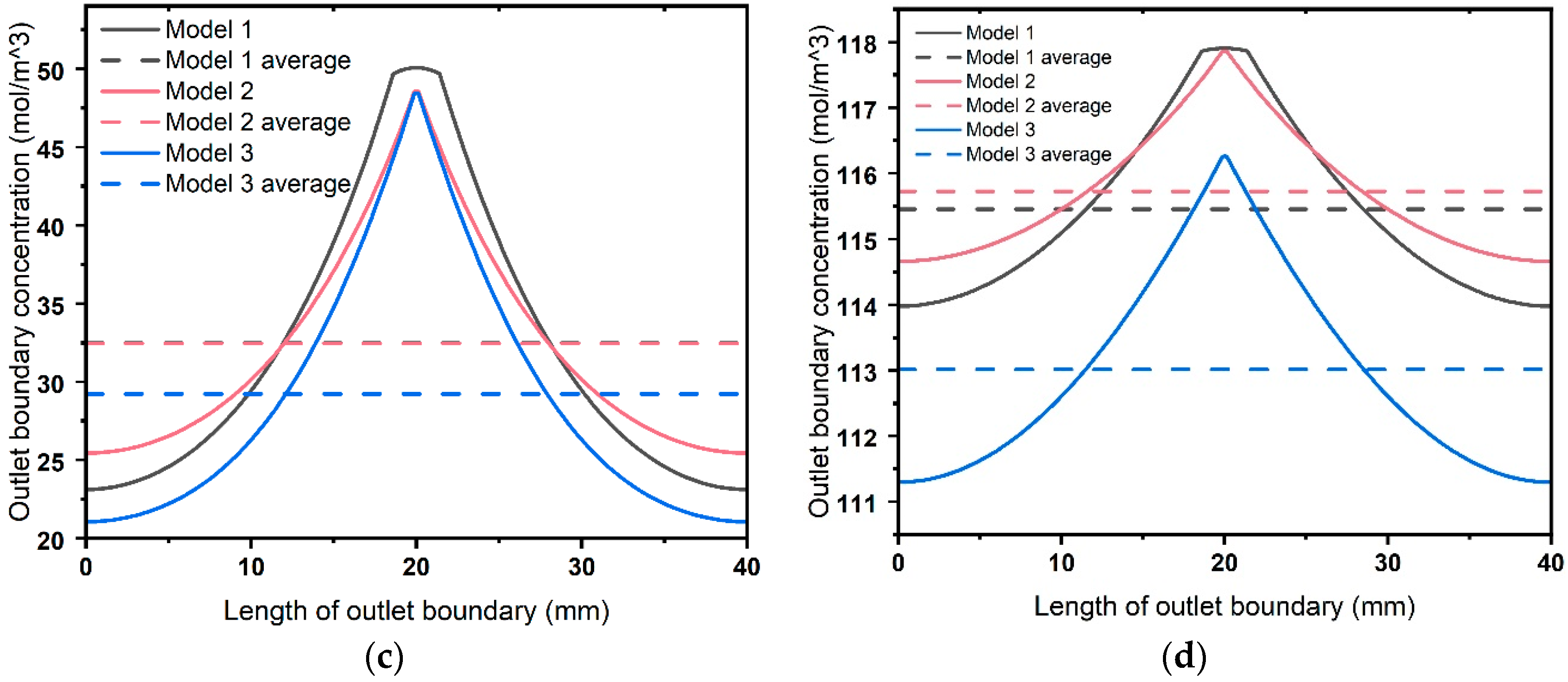 Buildings 14 01216 g014b