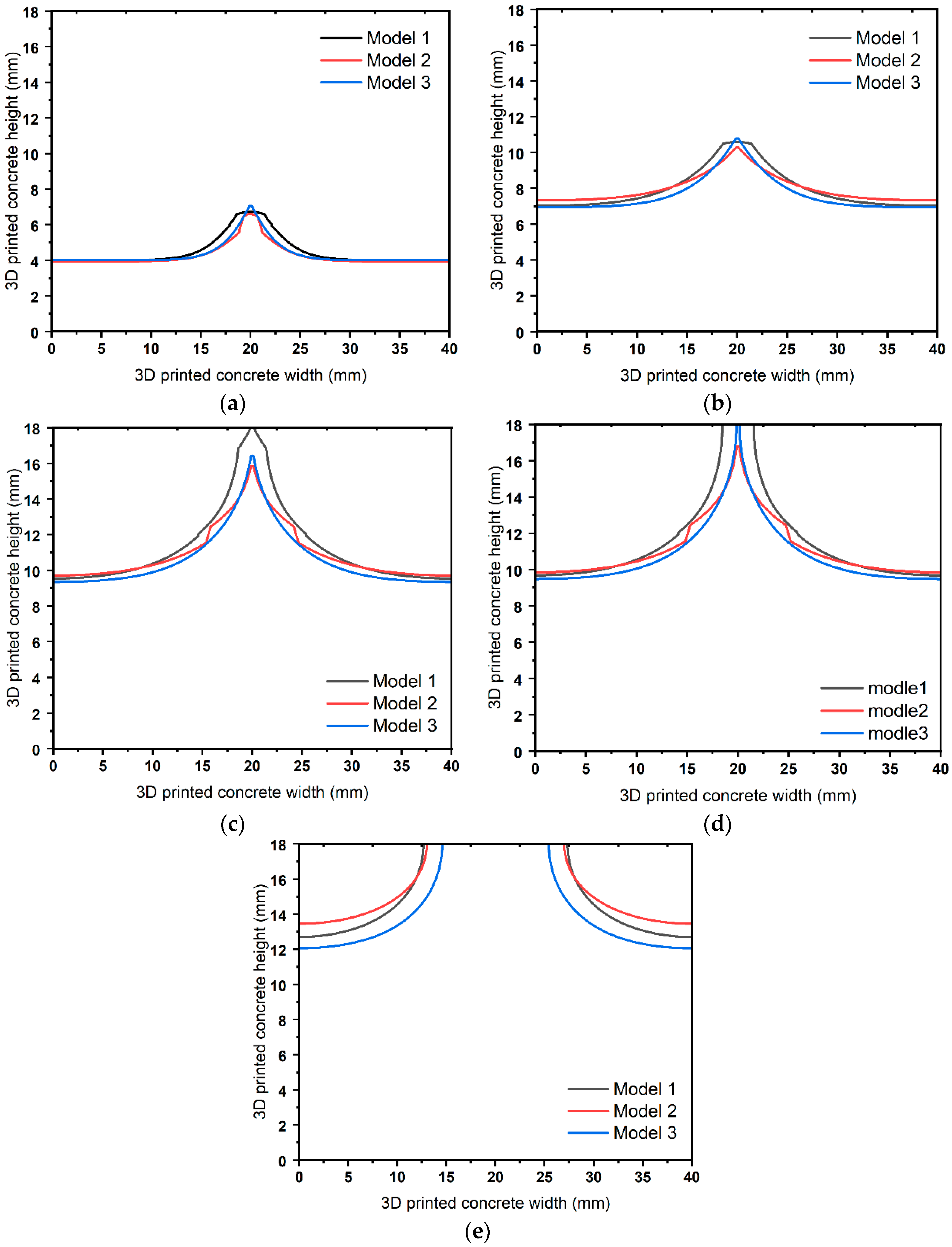 Buildings 14 01216 g015