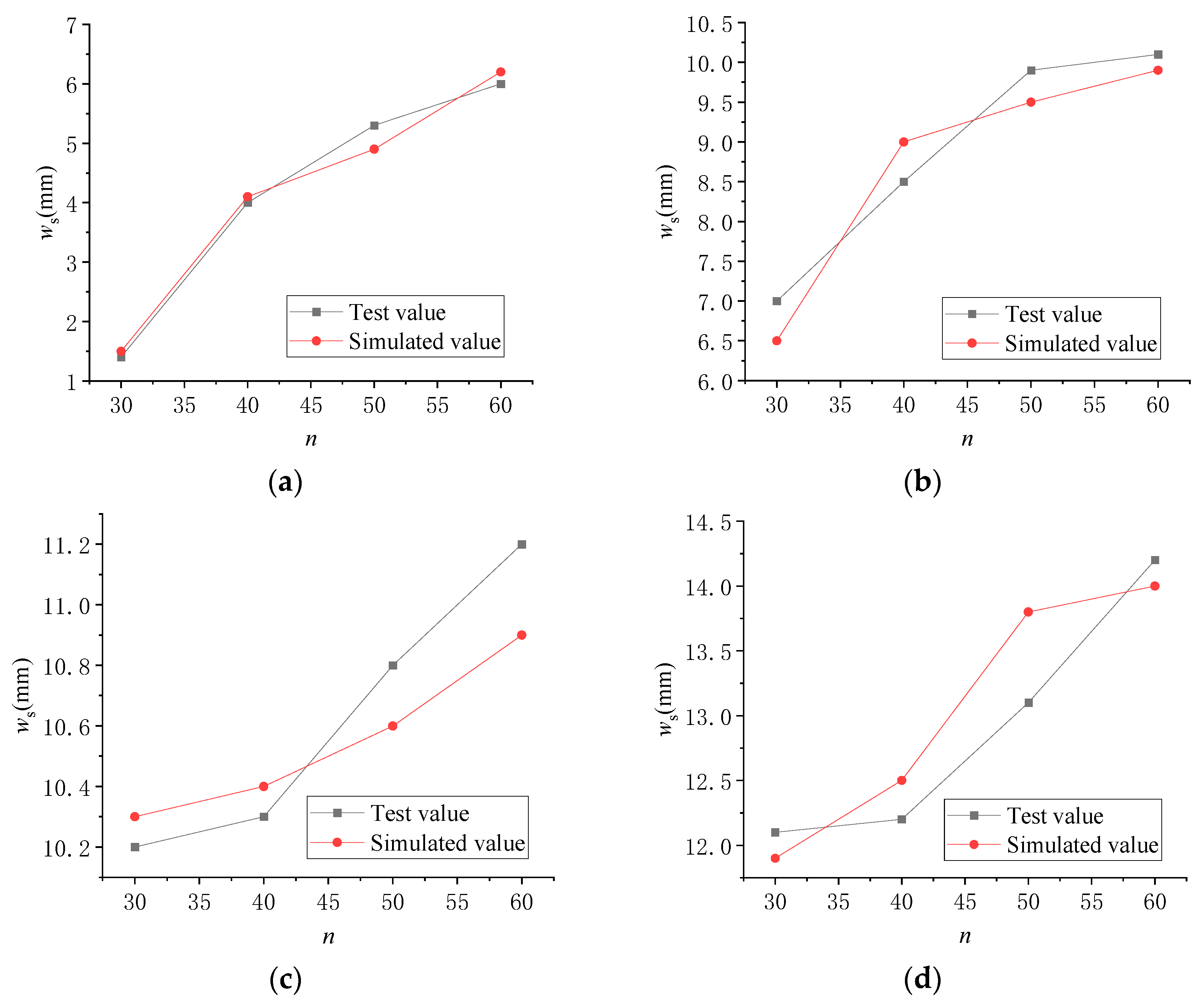 Buildings 14 01222 g012