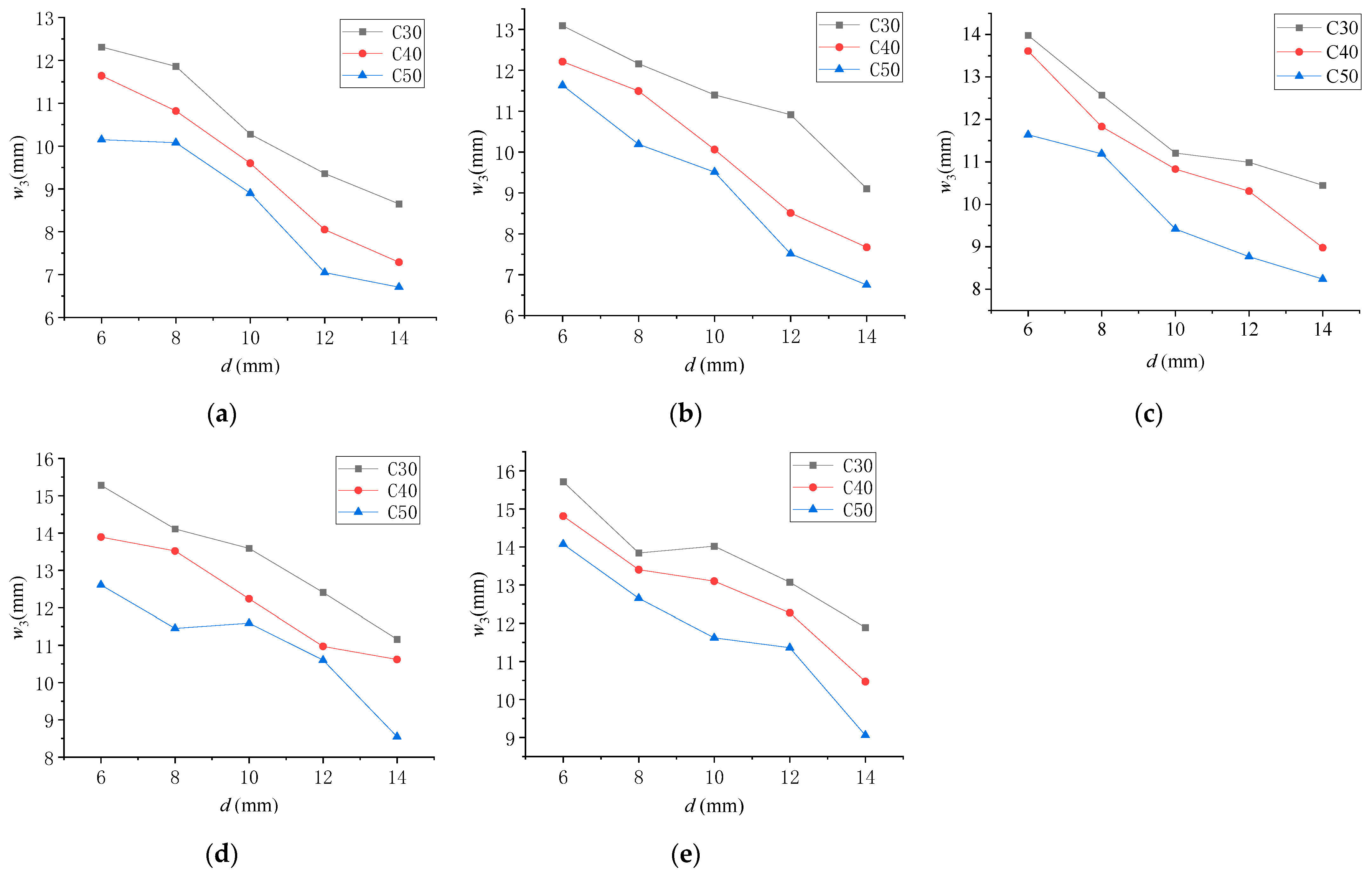 Buildings 14 01222 g016