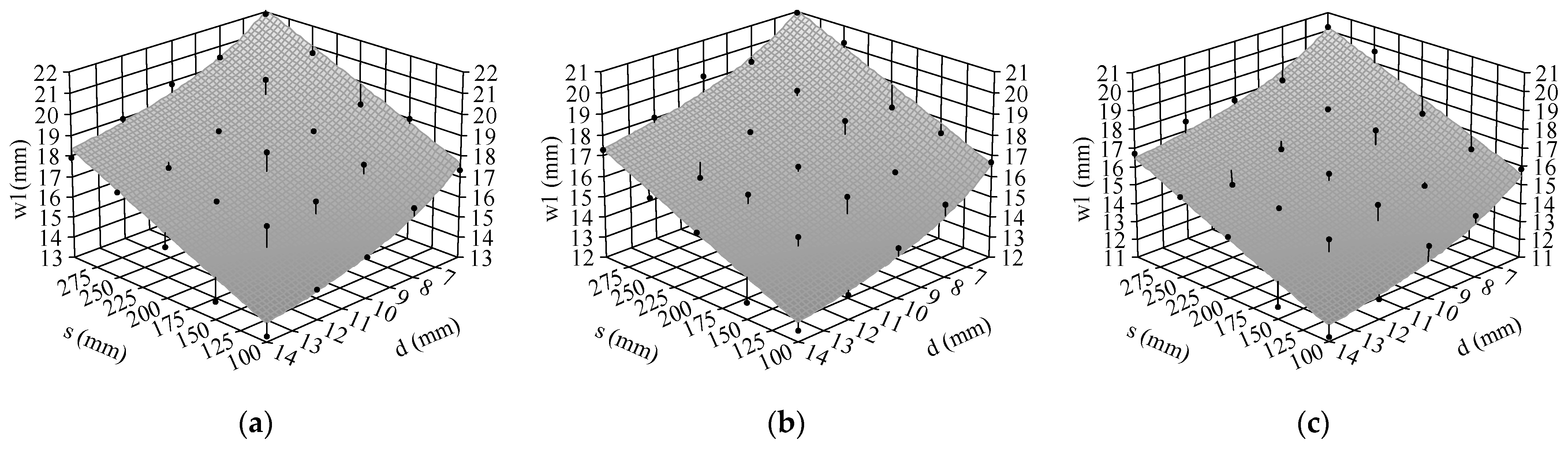 Buildings 14 01222 g020