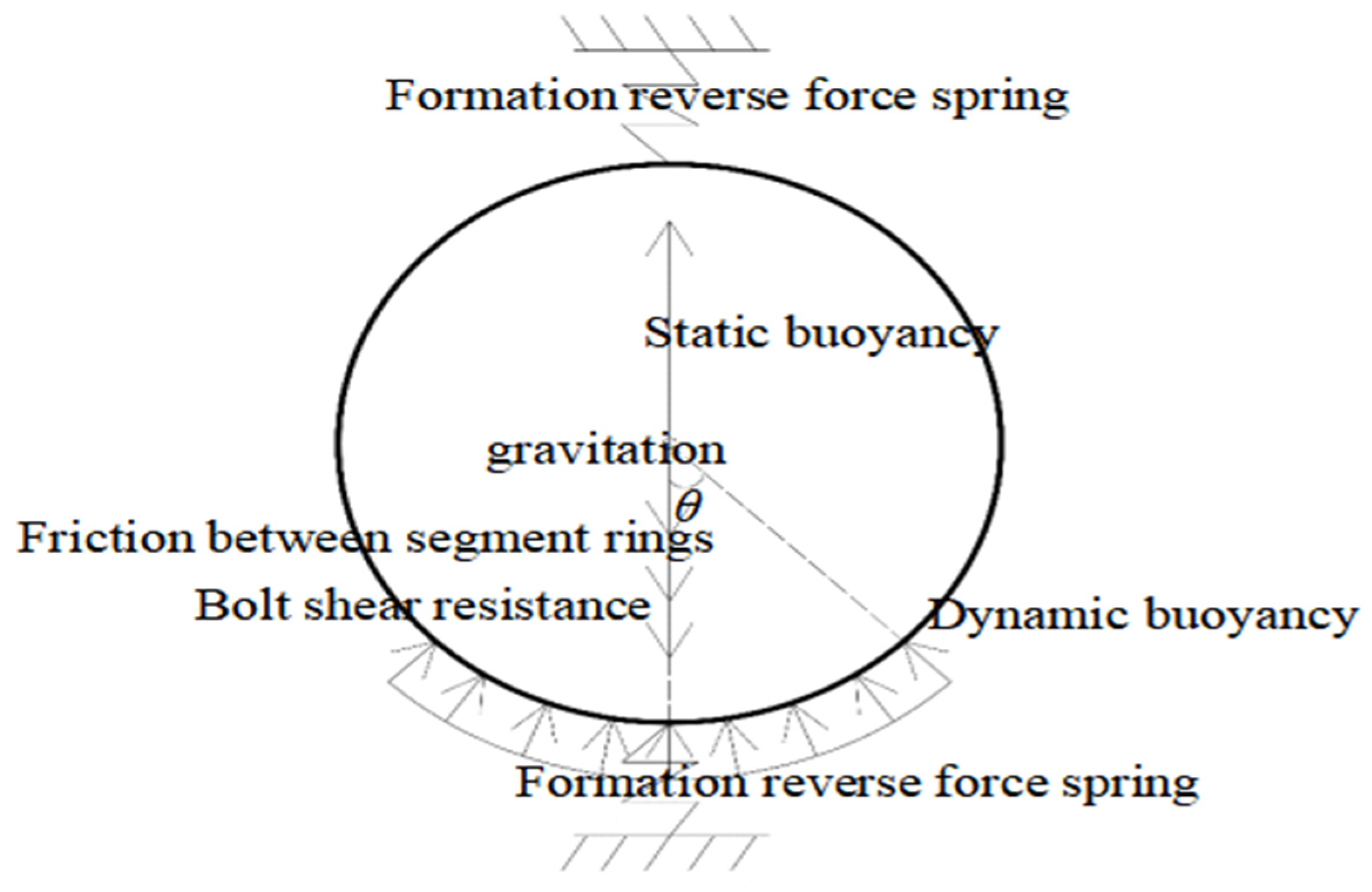 Buildings 14 01228 g001