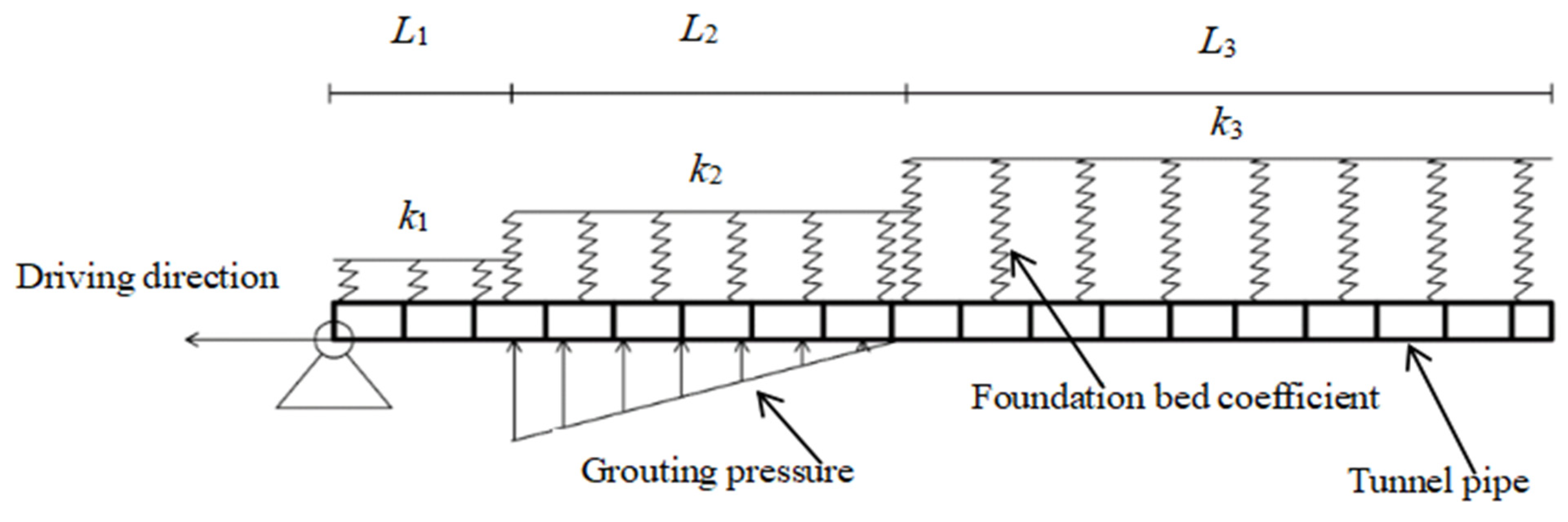 Buildings 14 01228 g005