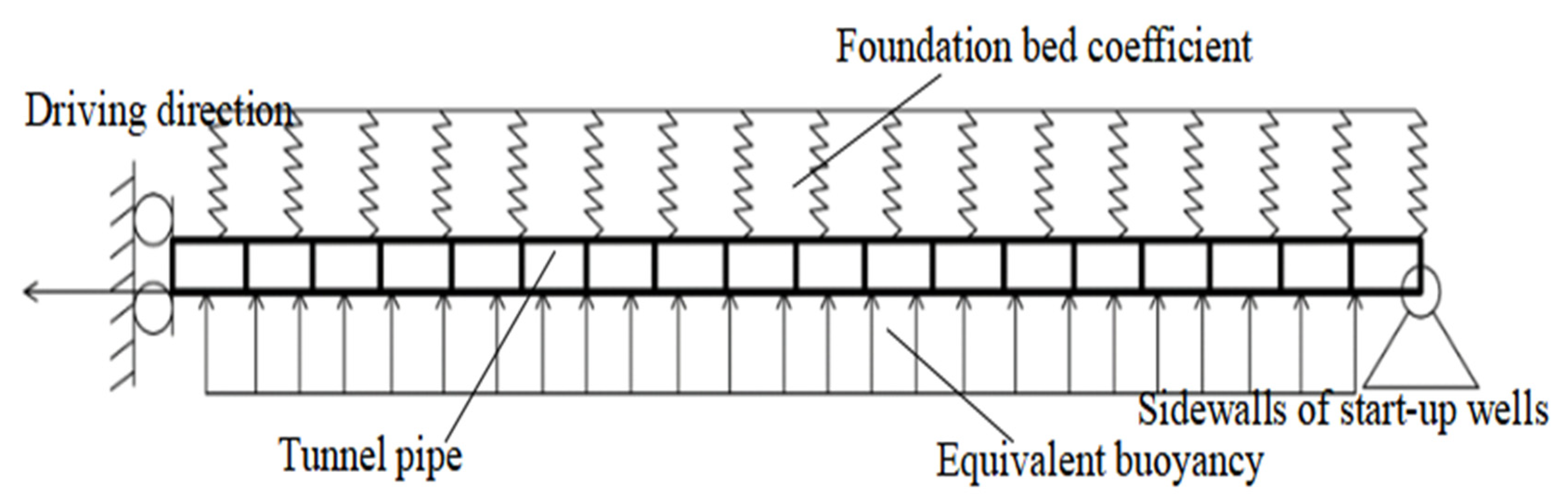 Buildings 14 01228 g006