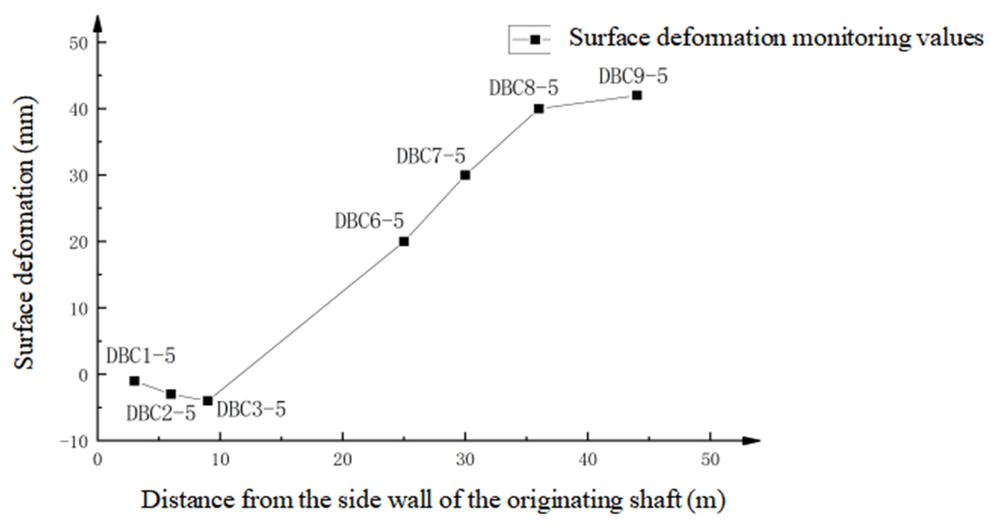 Buildings 14 01228 g014