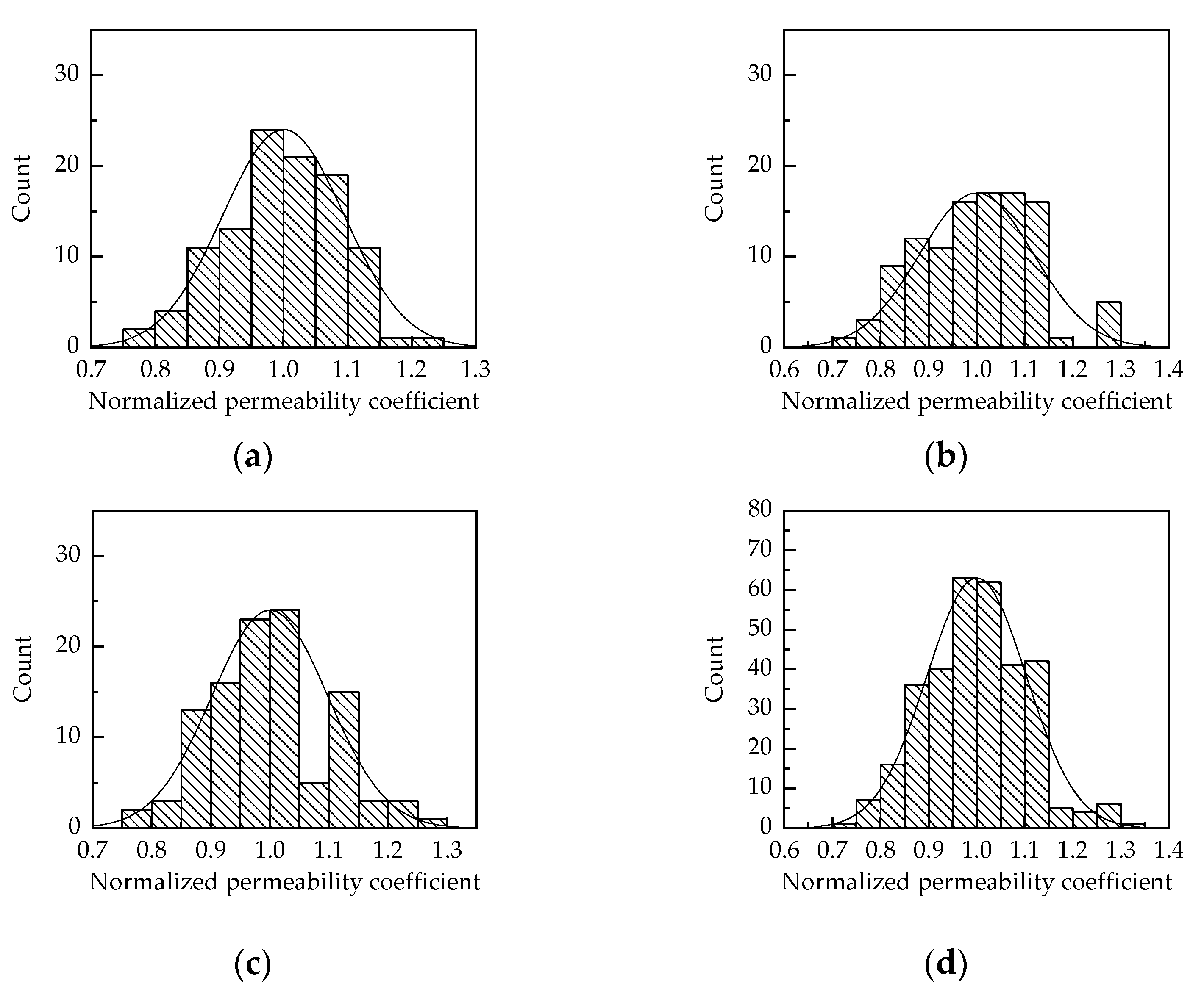 Buildings 14 01255 g017