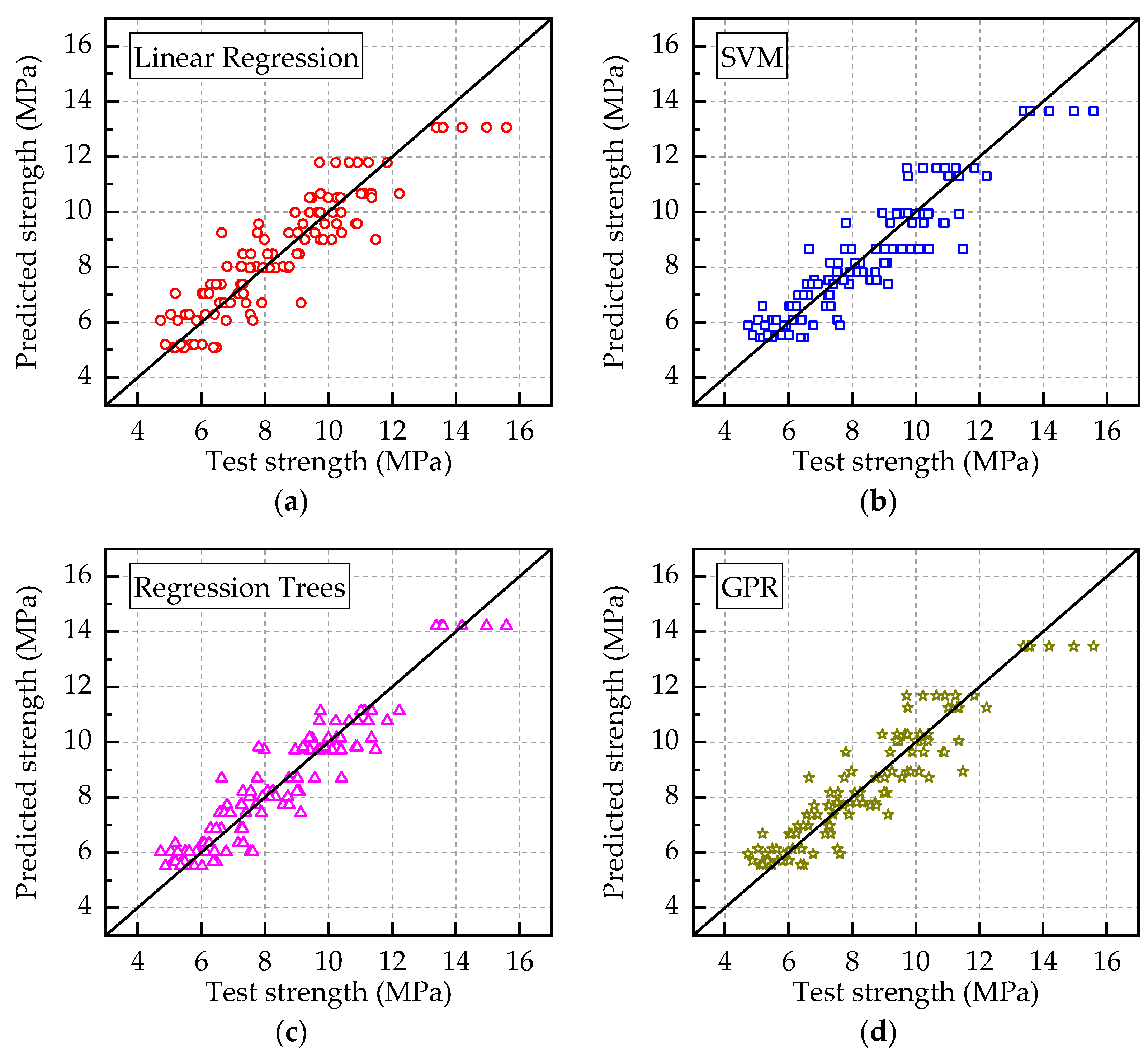 Buildings 14 01255 g019