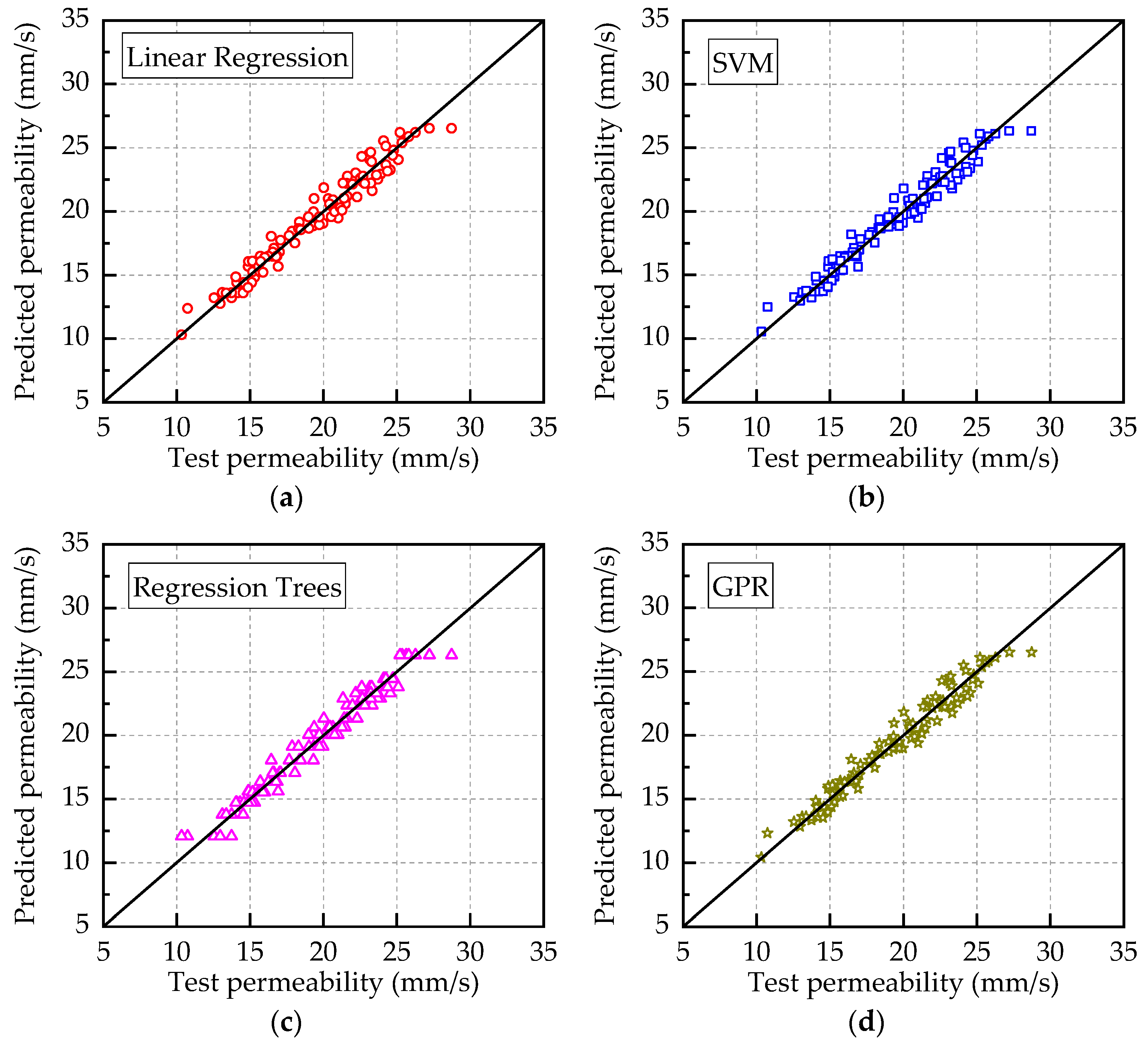 Buildings 14 01255 g020