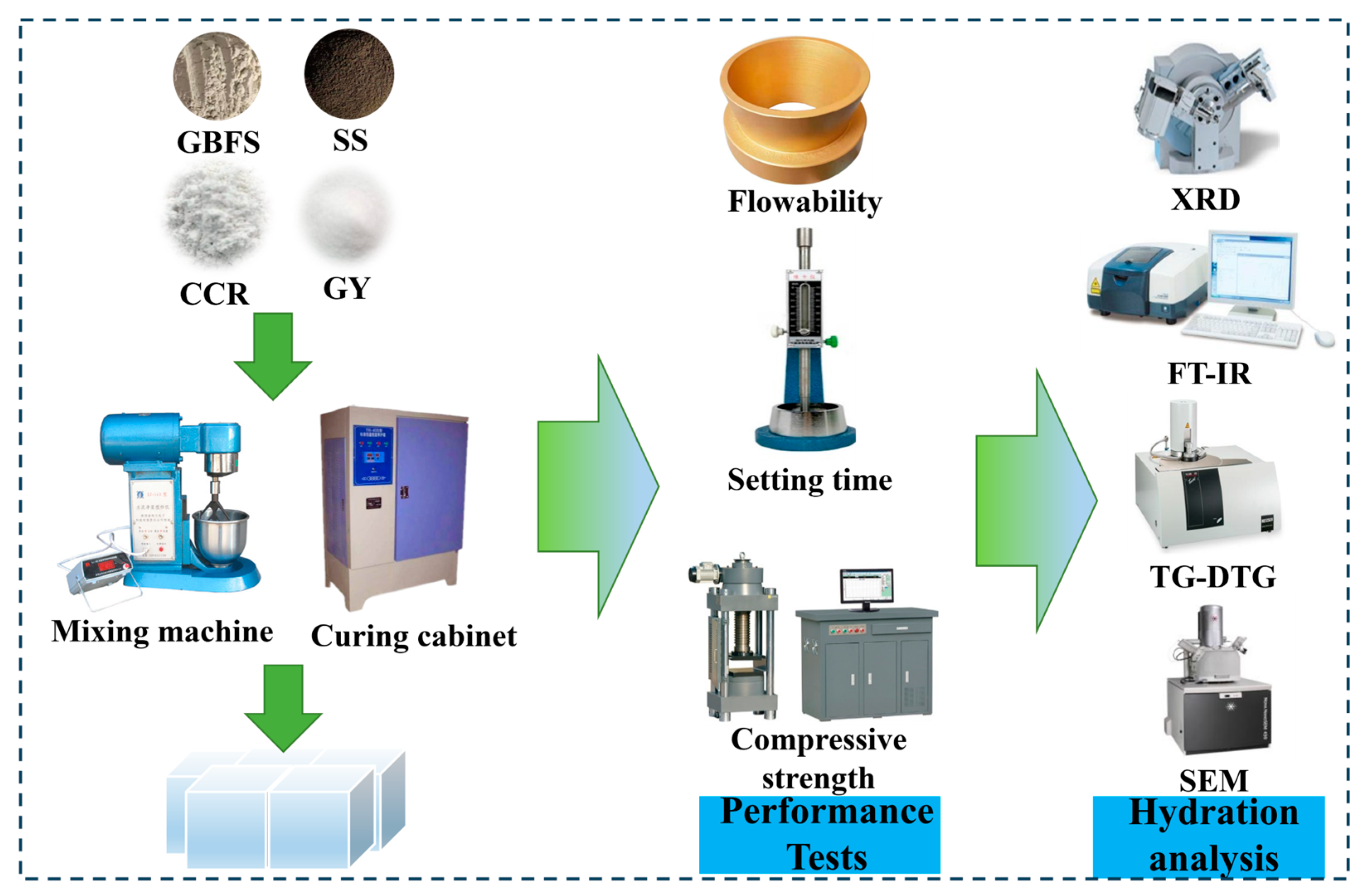 Buildings 14 01259 g002