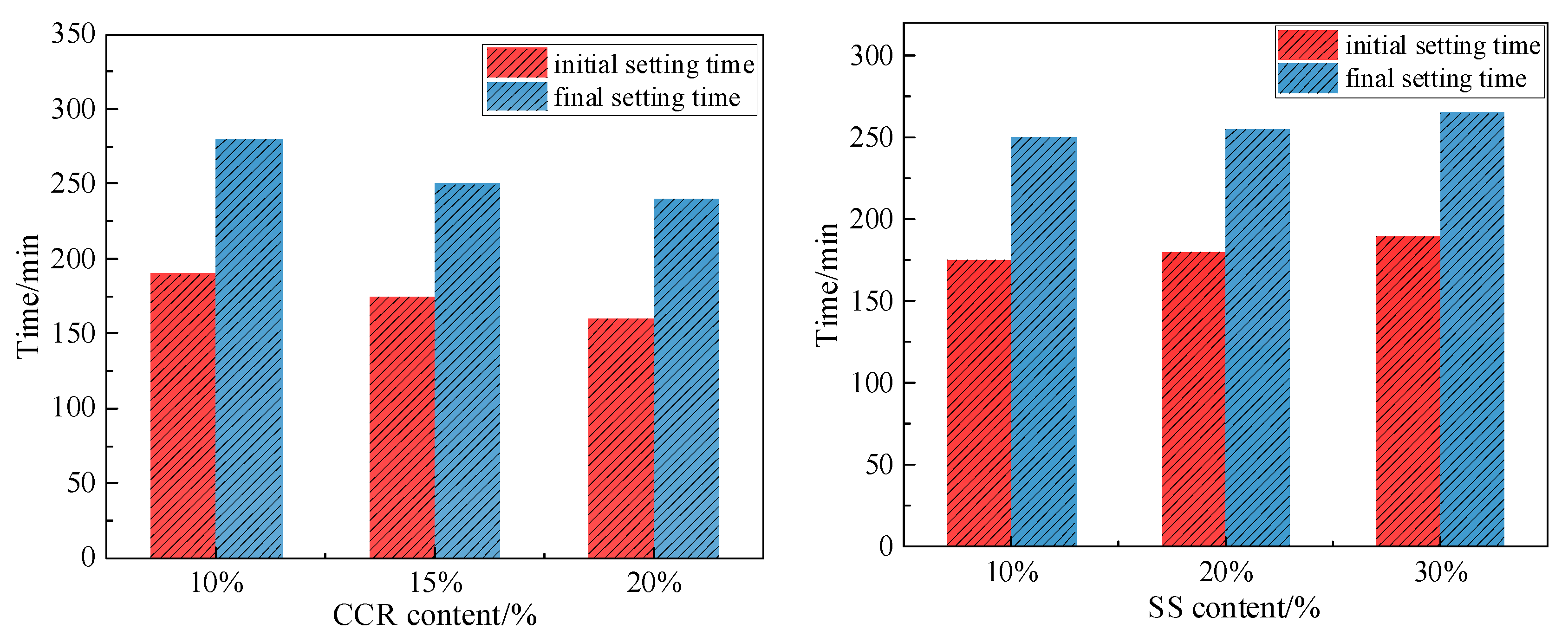 Buildings 14 01259 g004