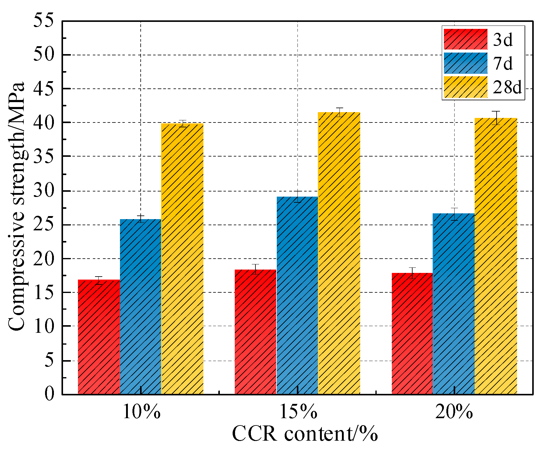 Buildings 14 01259 g005