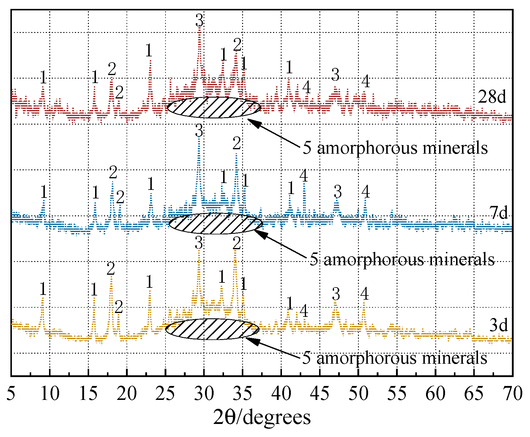Buildings 14 01259 g007