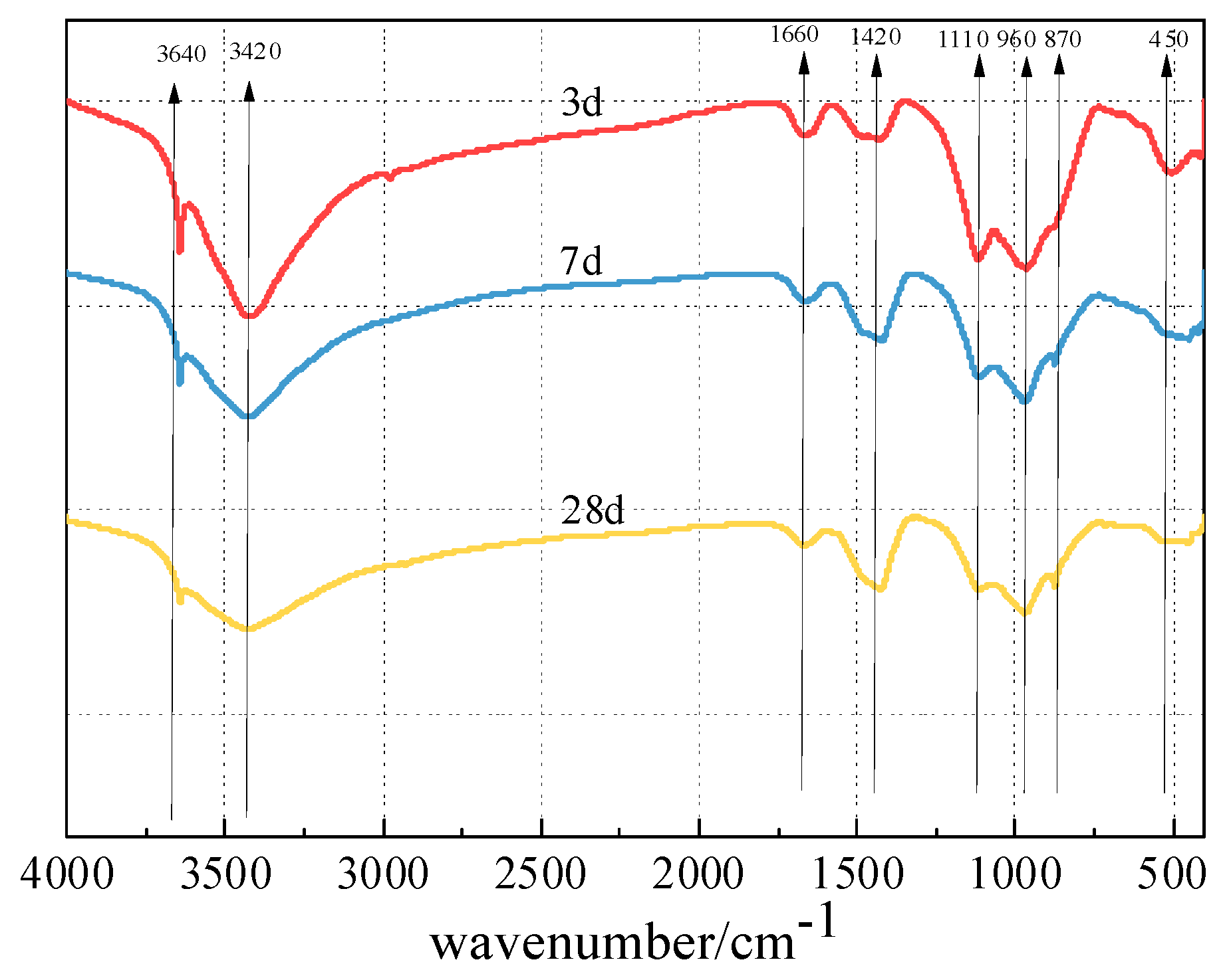 Buildings 14 01259 g008