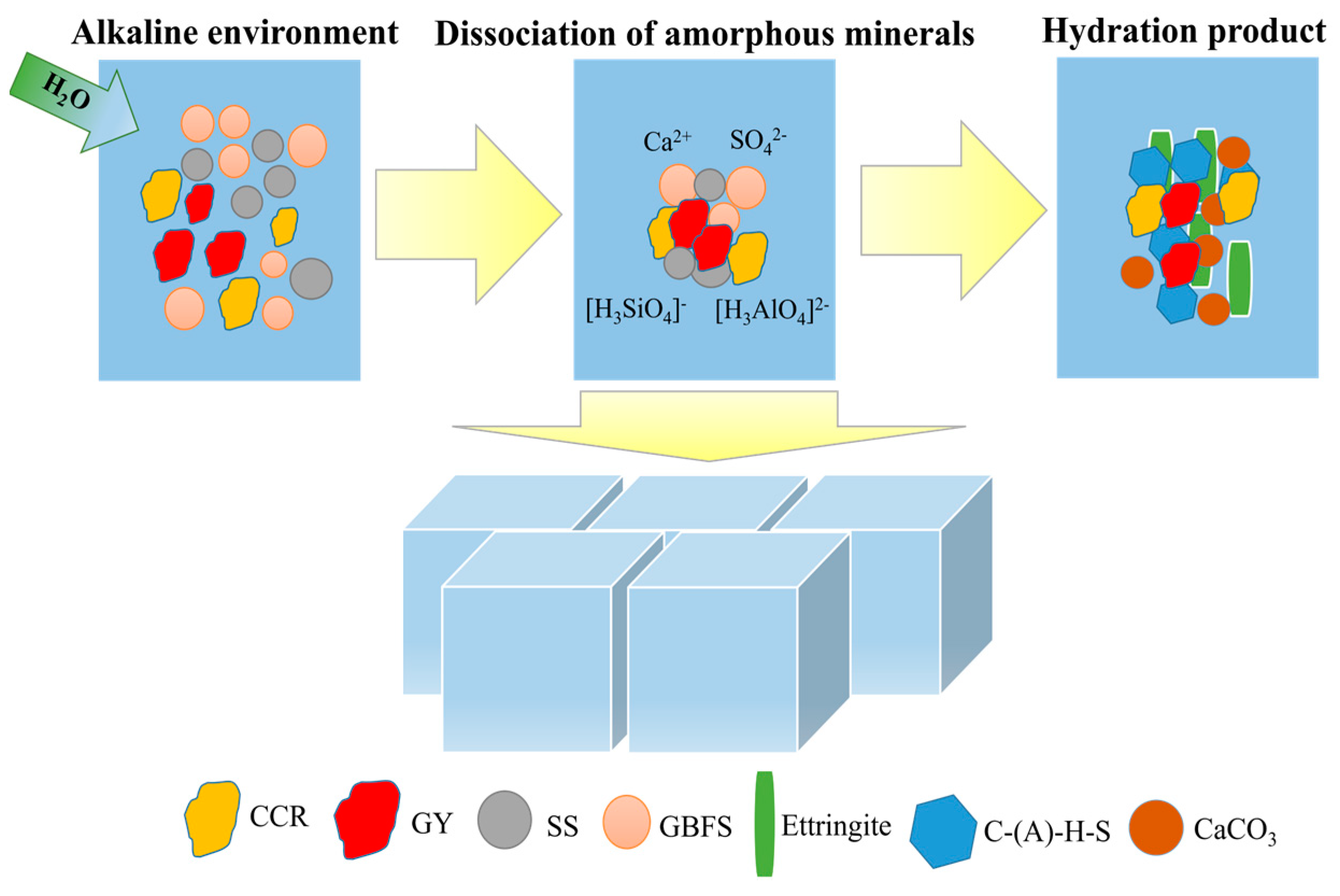 Buildings 14 01259 g012