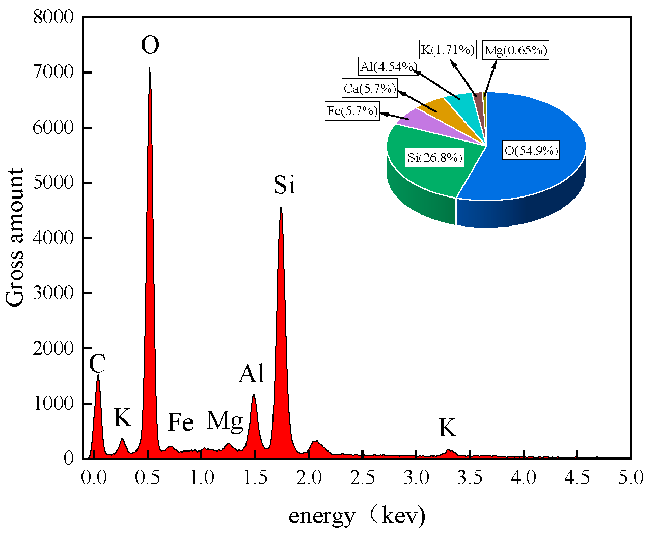 Buildings 14 01264 g001