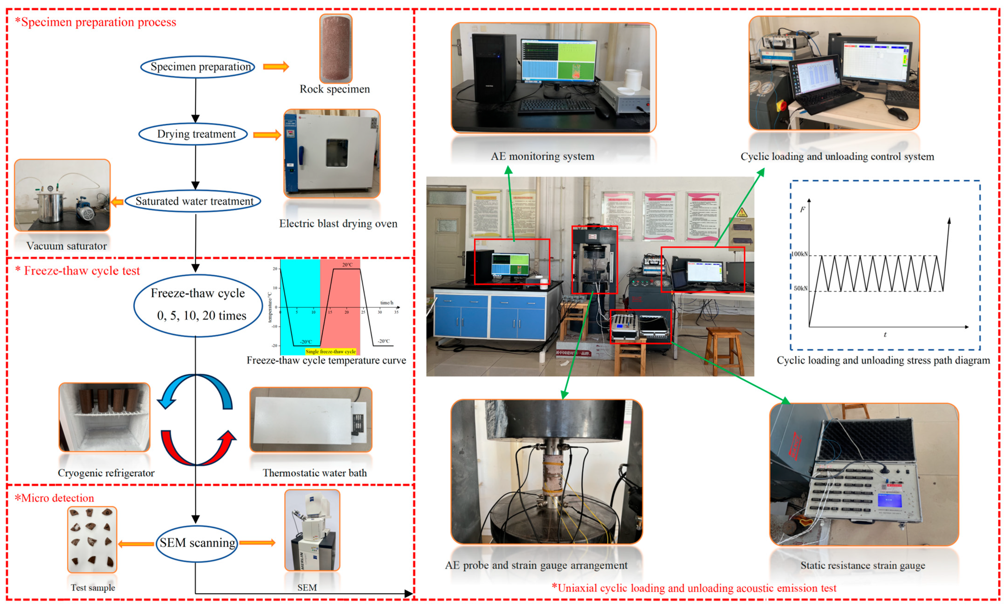 Buildings 14 01264 g002