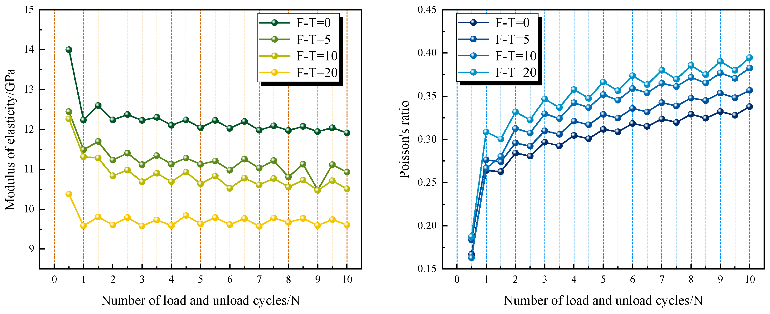 Buildings 14 01264 g005