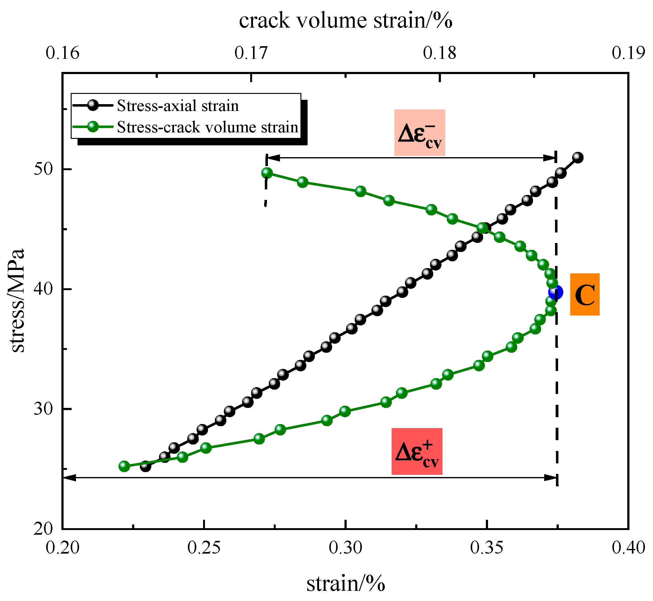 Buildings 14 01264 g006
