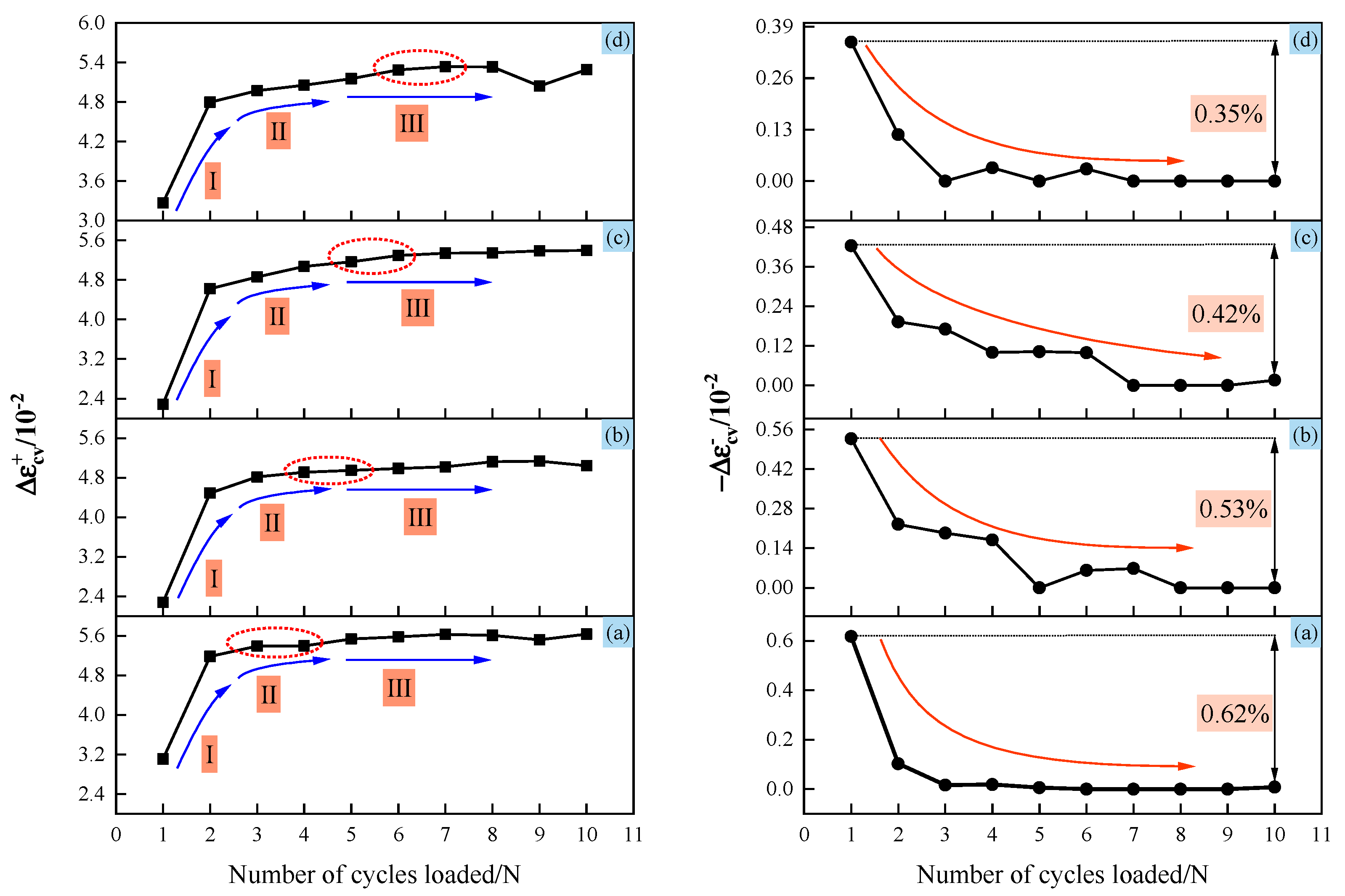 Buildings 14 01264 g007