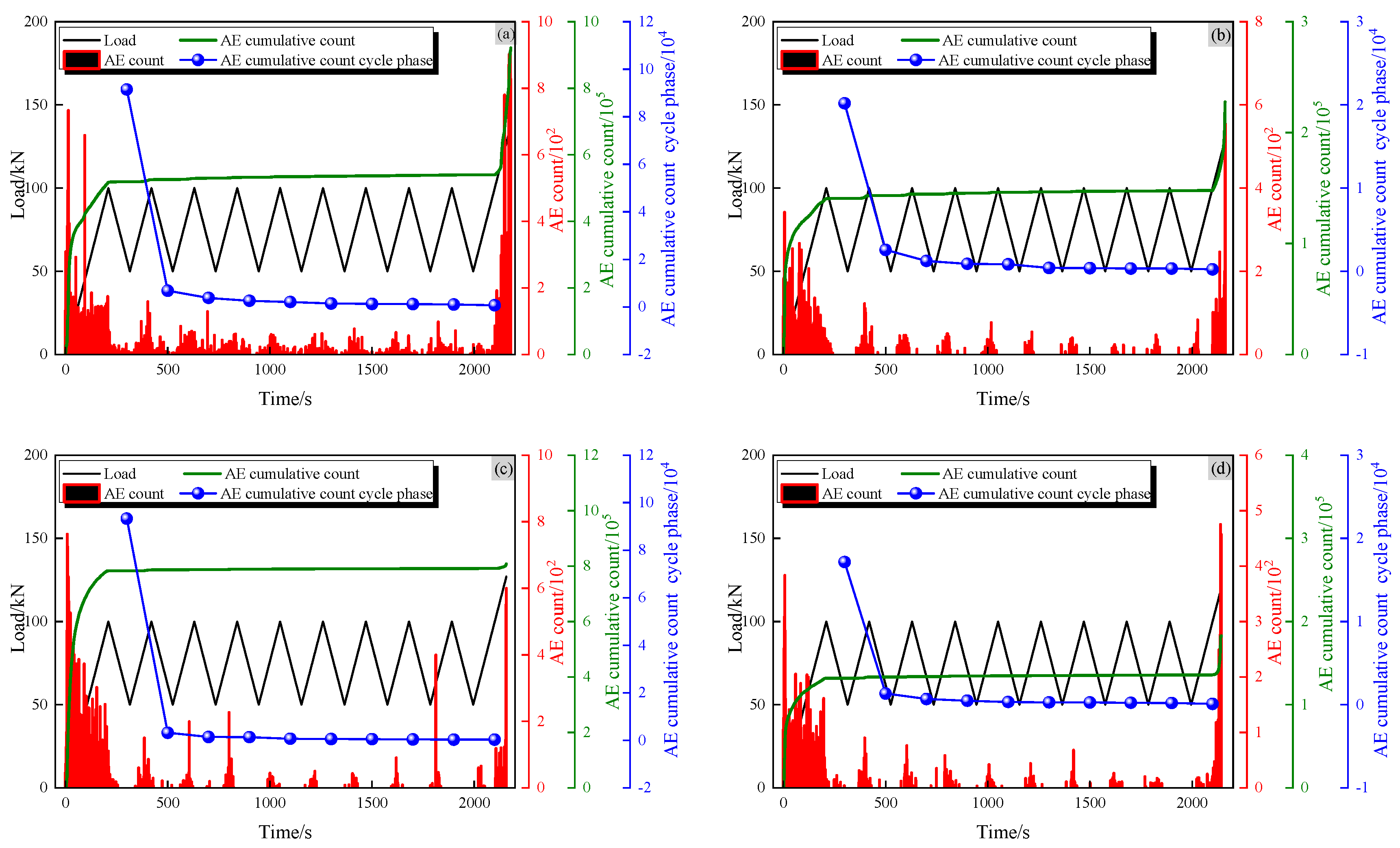 Buildings 14 01264 g009