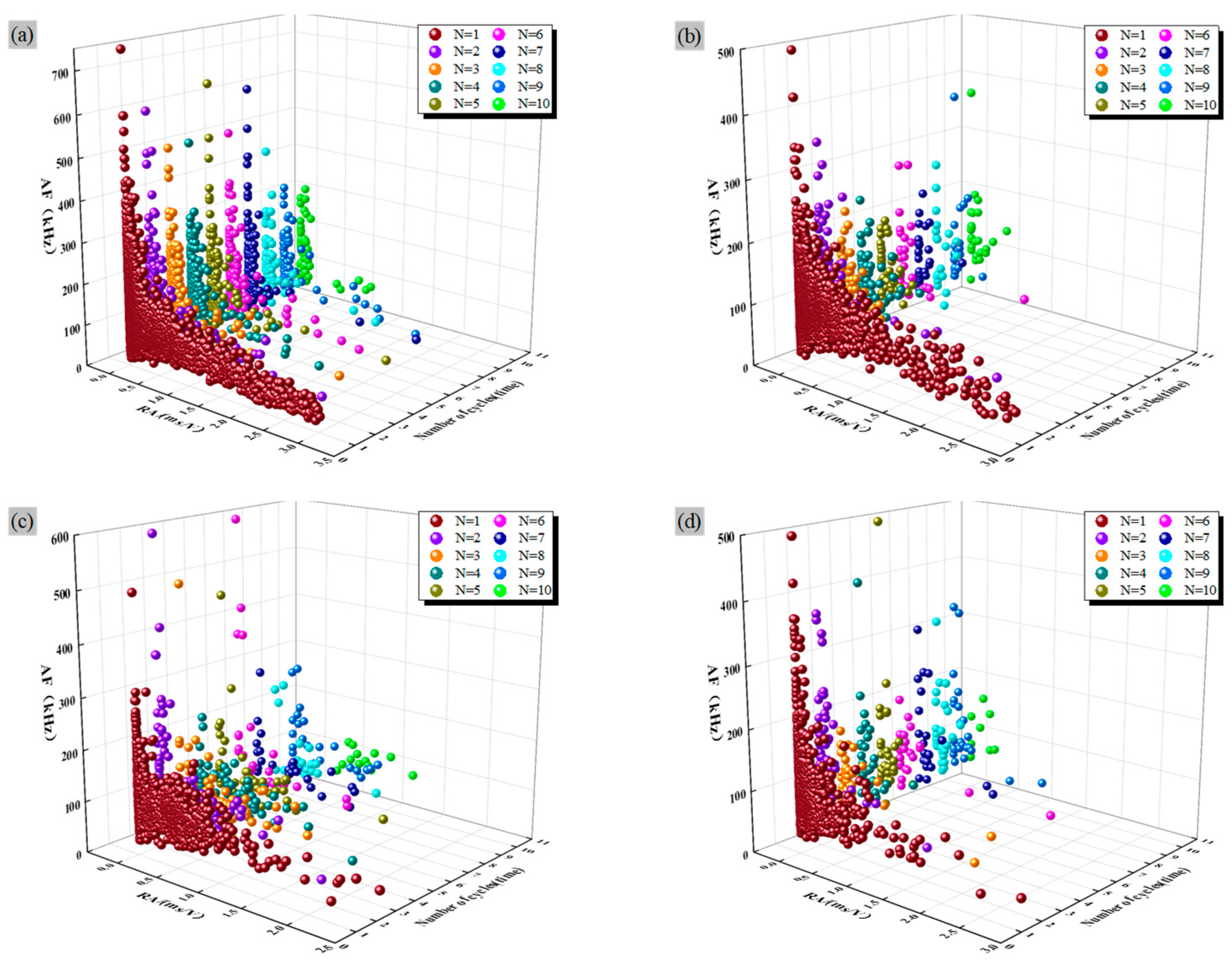 Buildings 14 01264 g010
