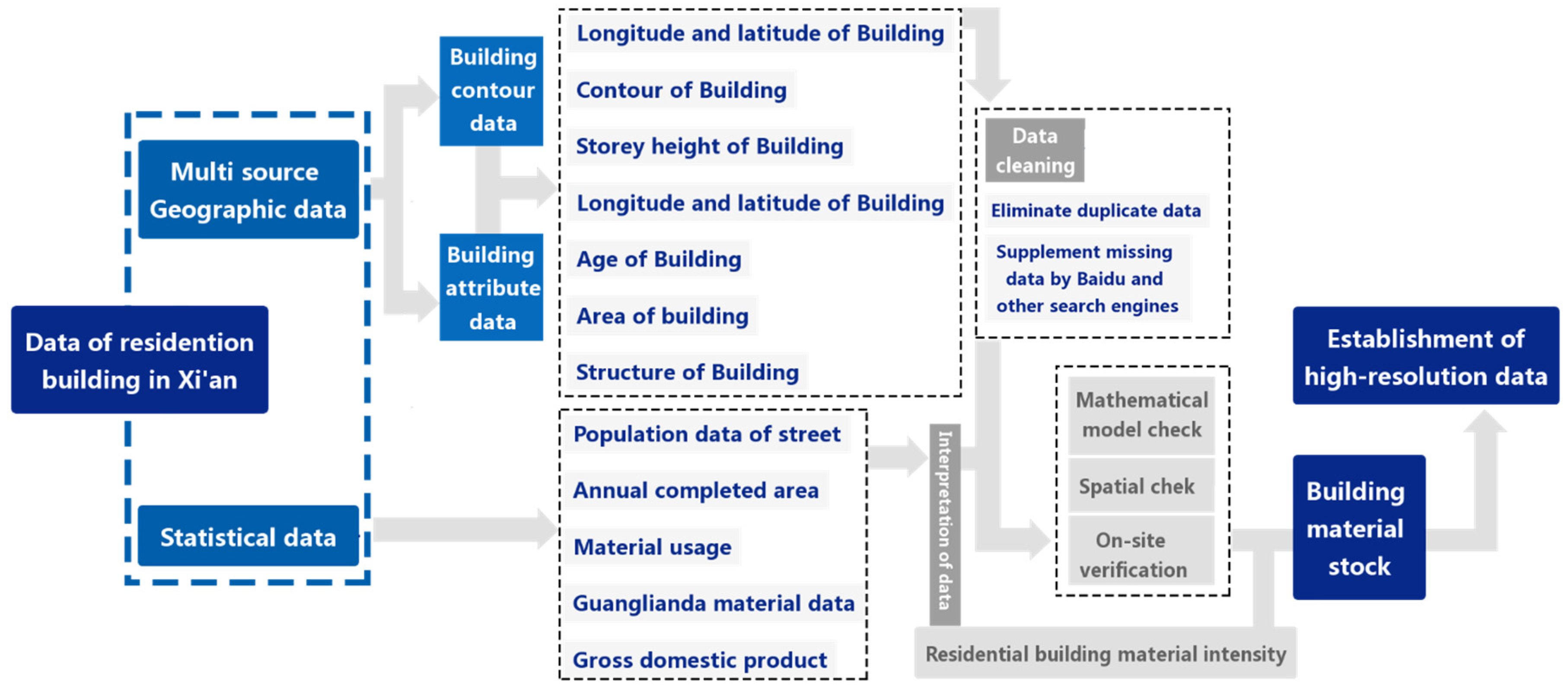 Buildings 14 01266 g002
