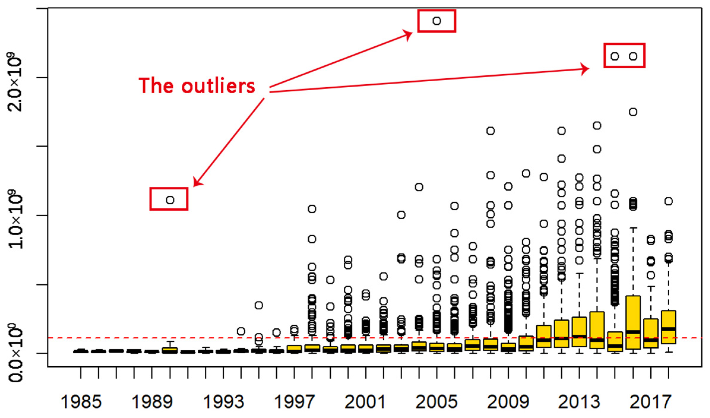Buildings 14 01266 g005
