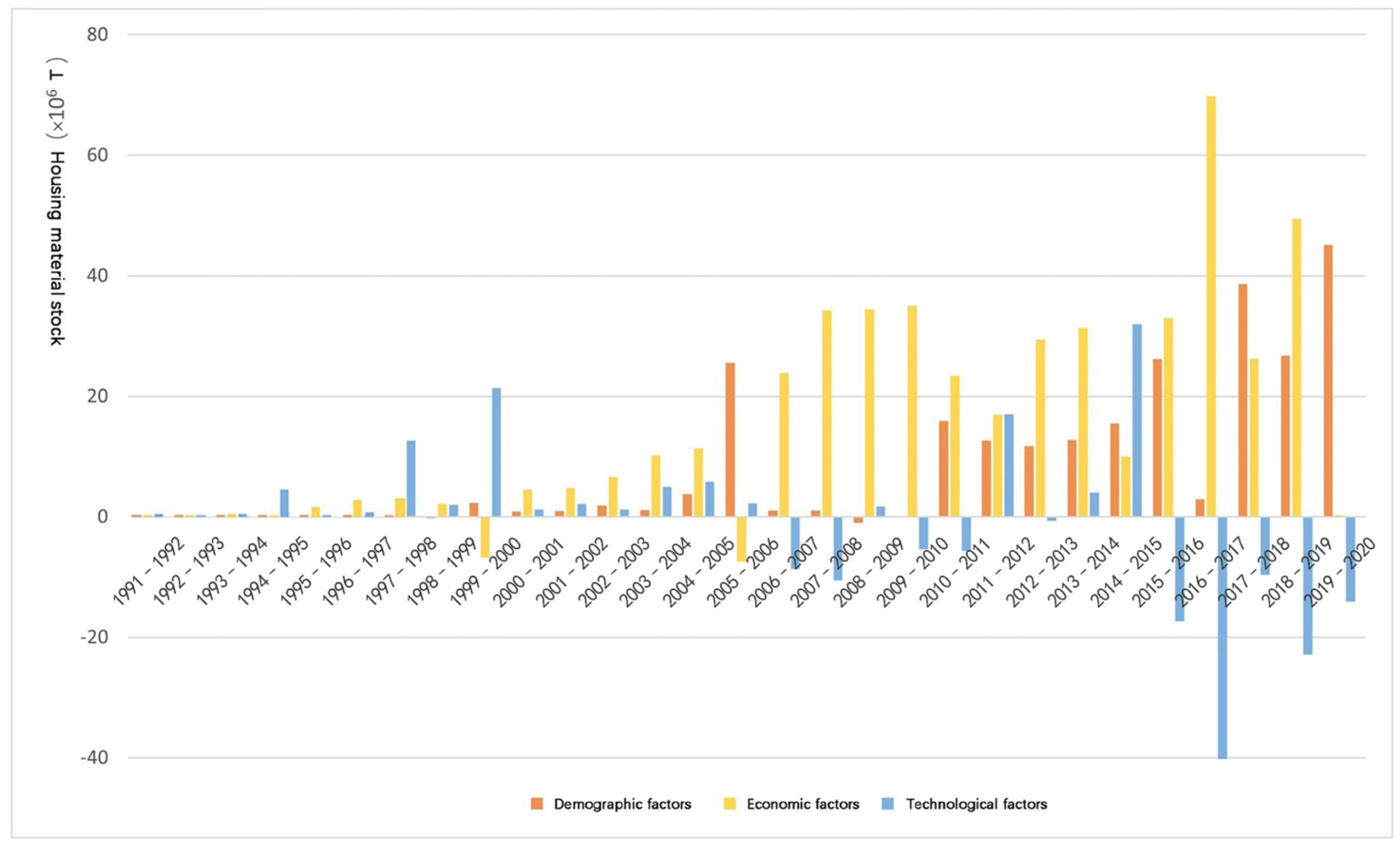 Buildings 14 01266 g013