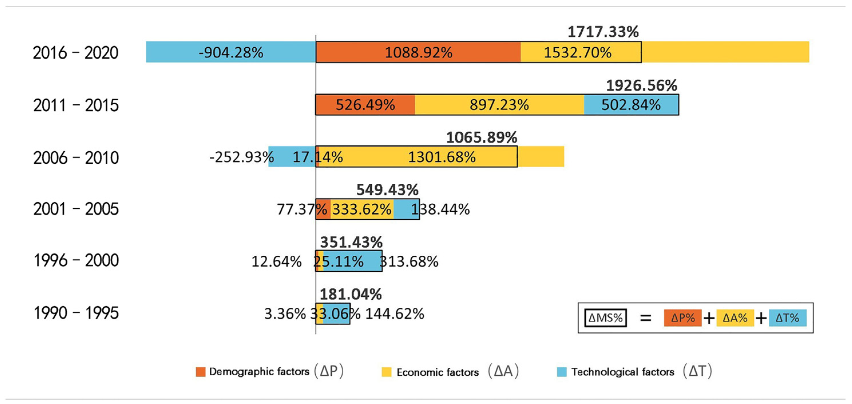 Buildings 14 01266 g014