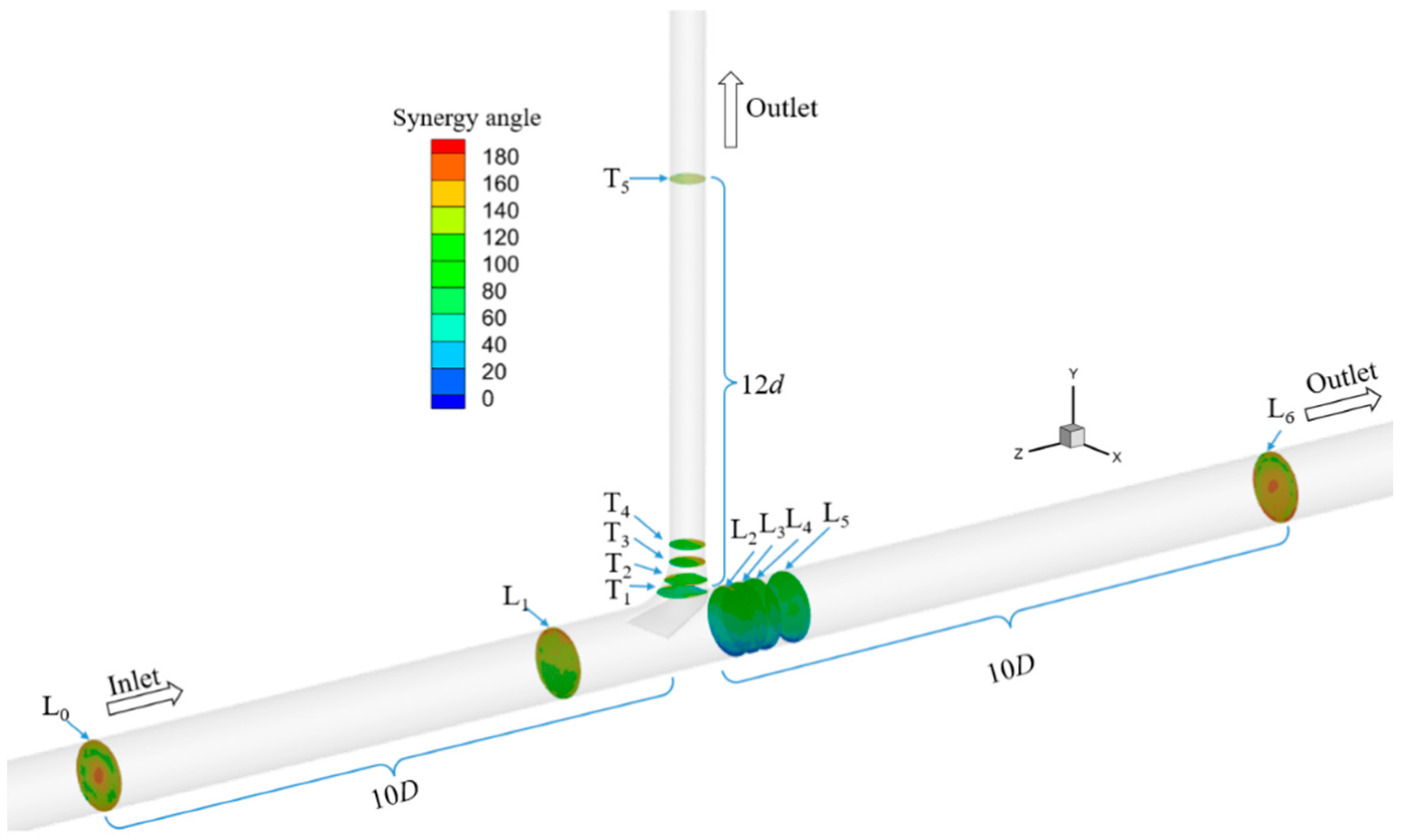 Buildings 14 01271 g011