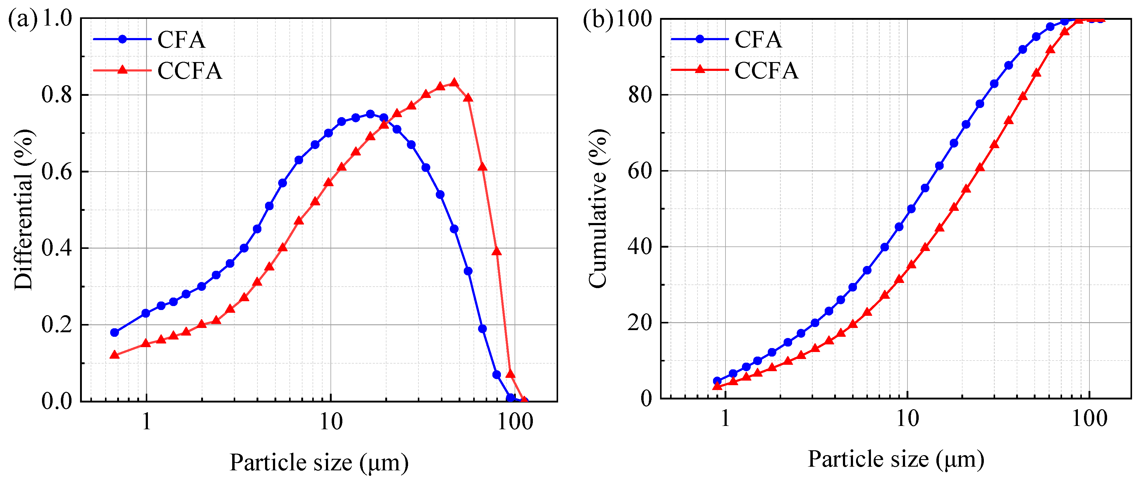 Buildings 14 01305 g003