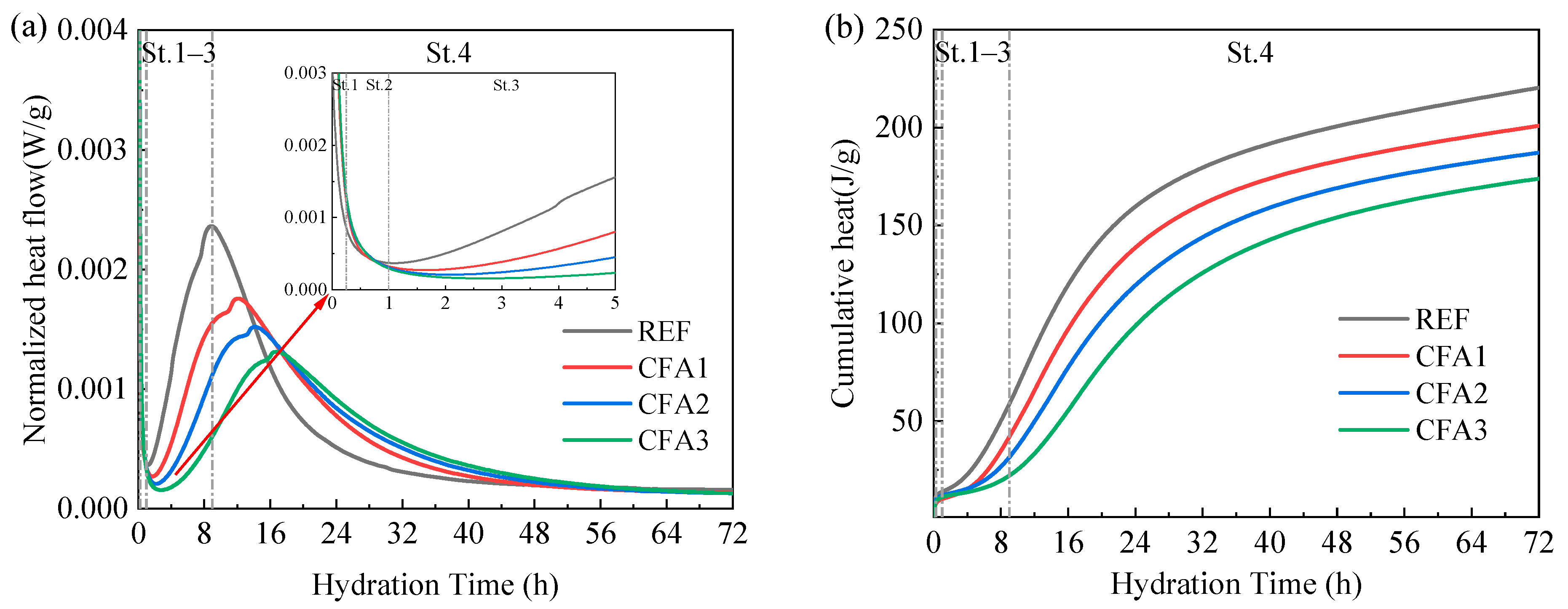 Buildings 14 01305 g007