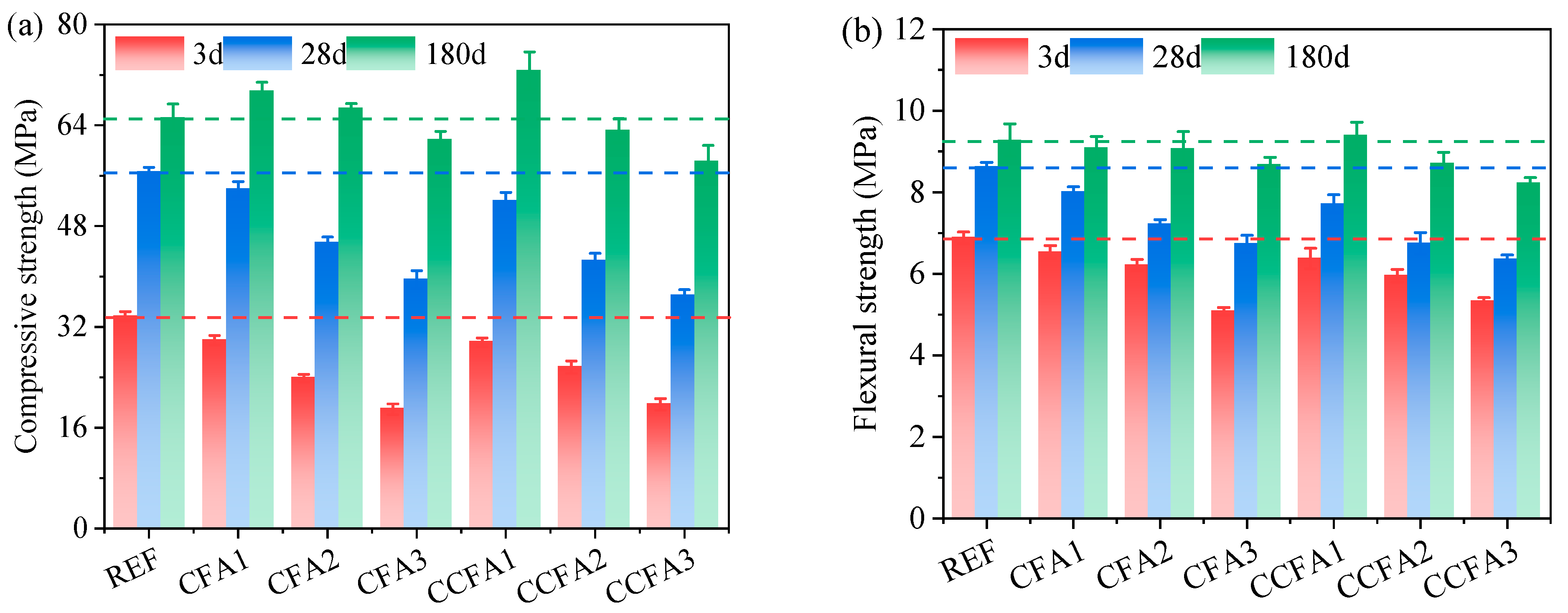 Buildings 14 01305 g009