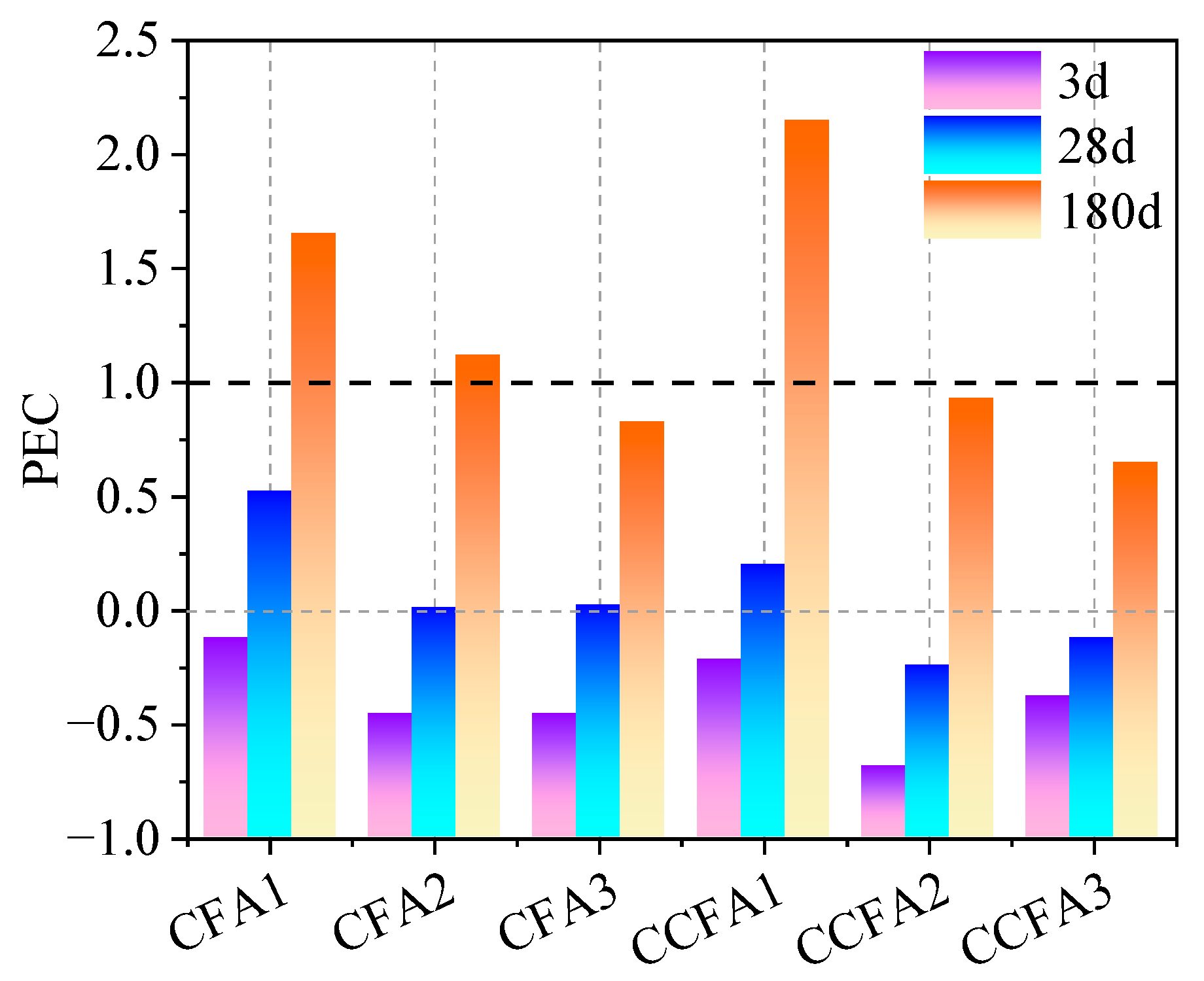 Buildings 14 01305 g010