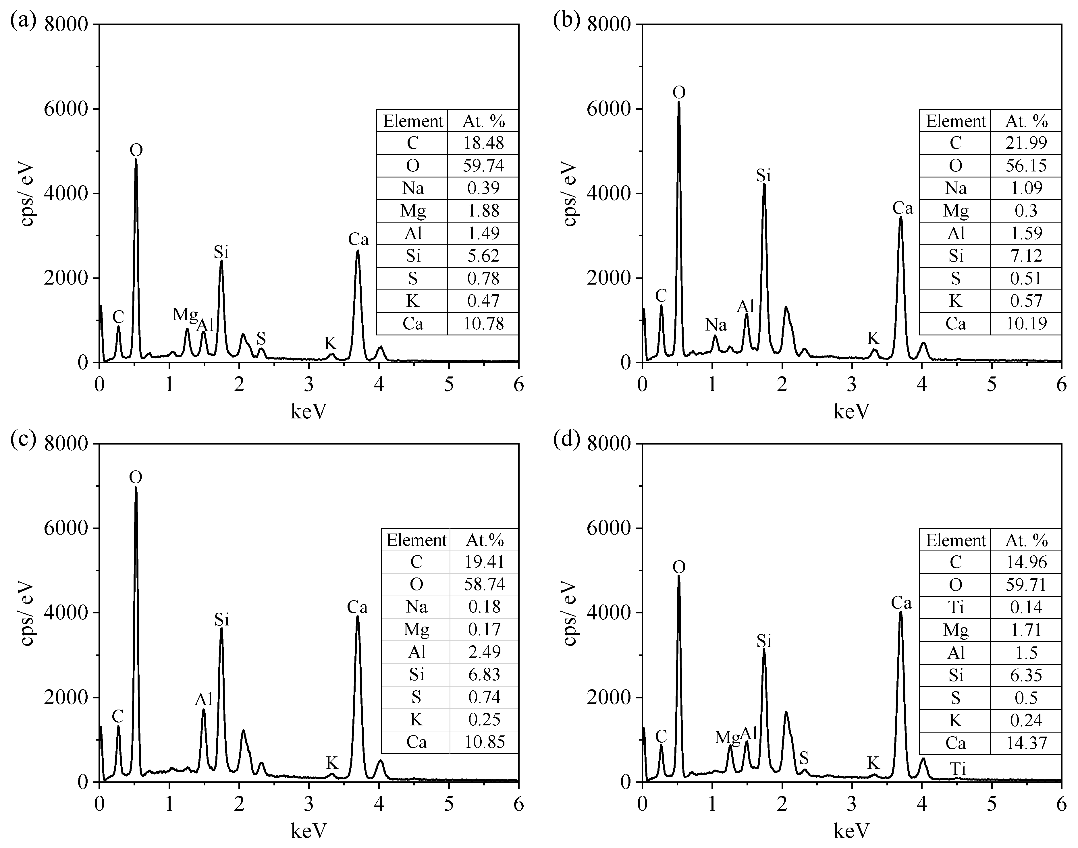 Buildings 14 01305 g012a