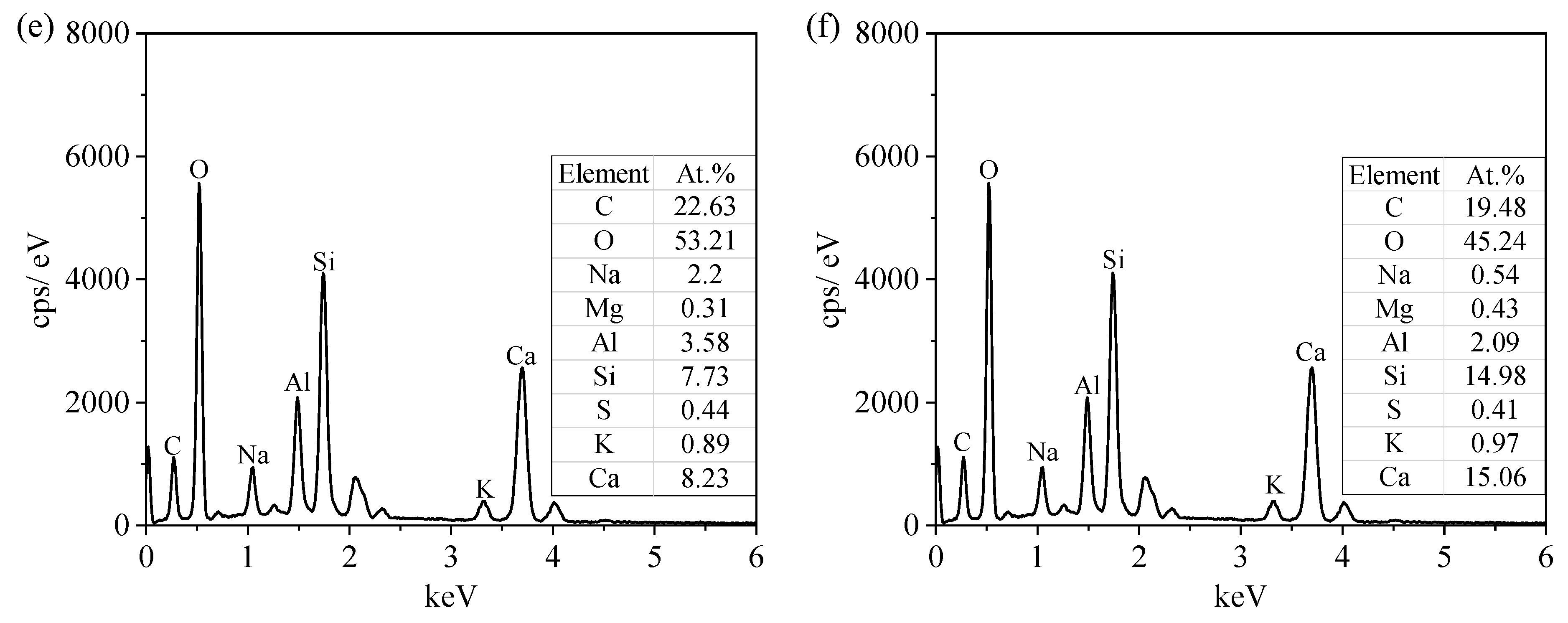 Buildings 14 01305 g012b