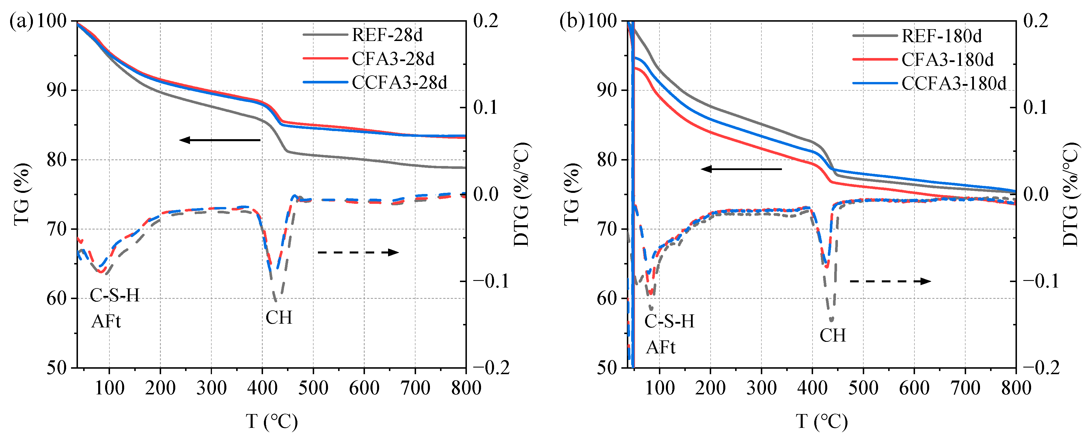 Buildings 14 01305 g014