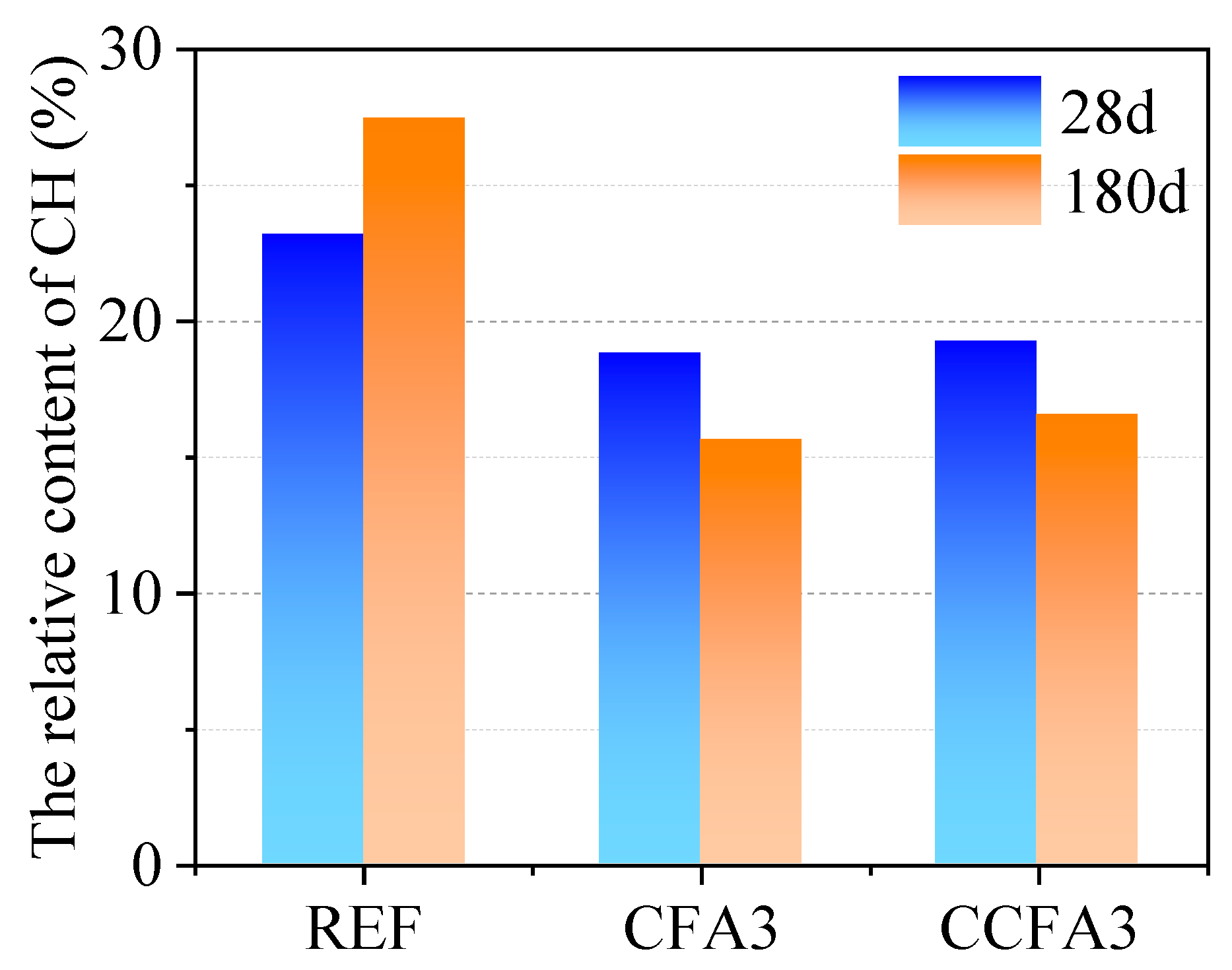 Buildings 14 01305 g015