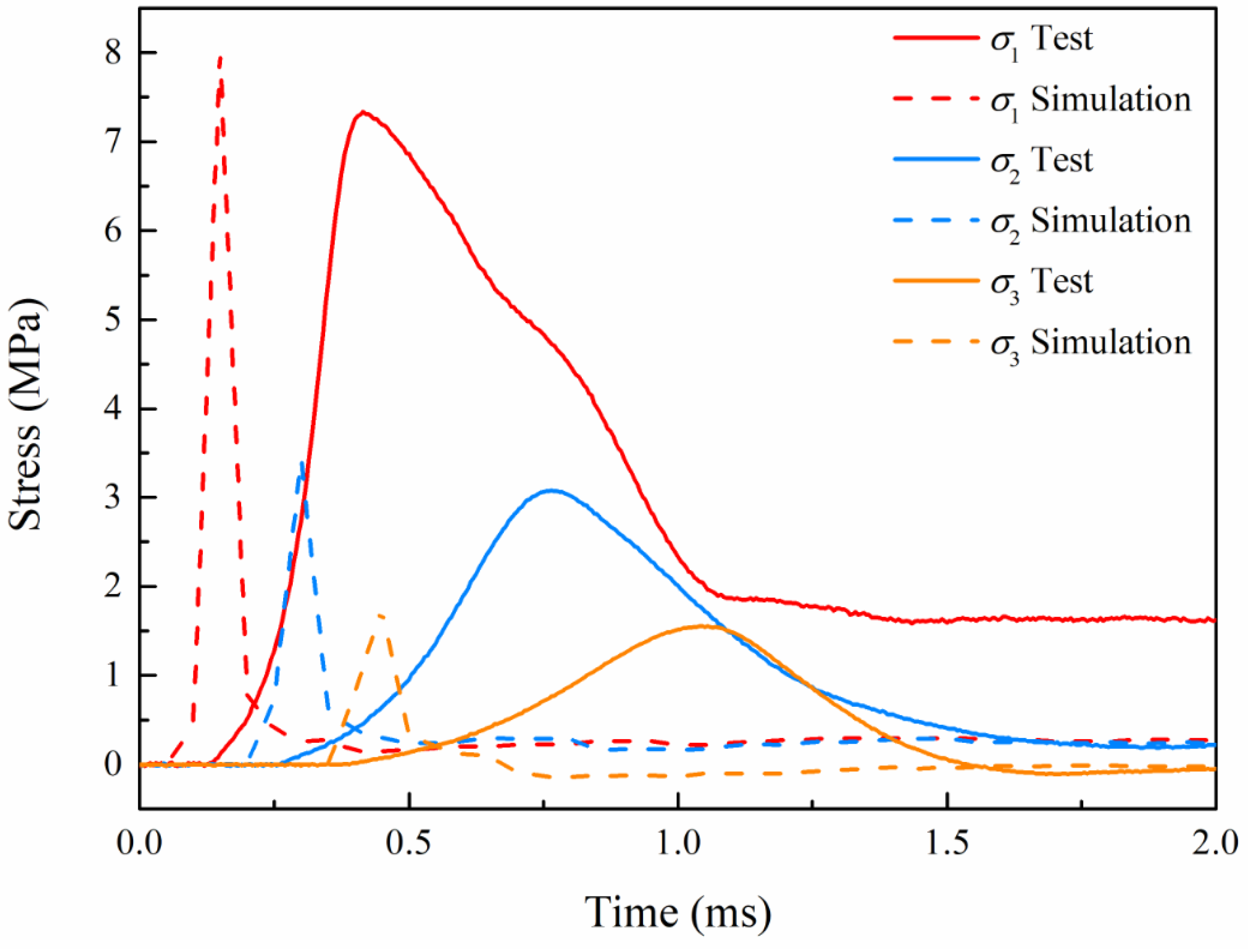 Buildings 14 01307 g005