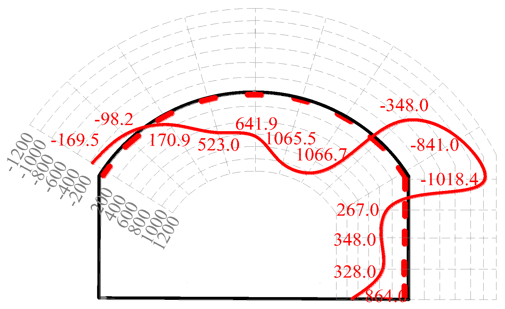 Buildings 14 01307 g010